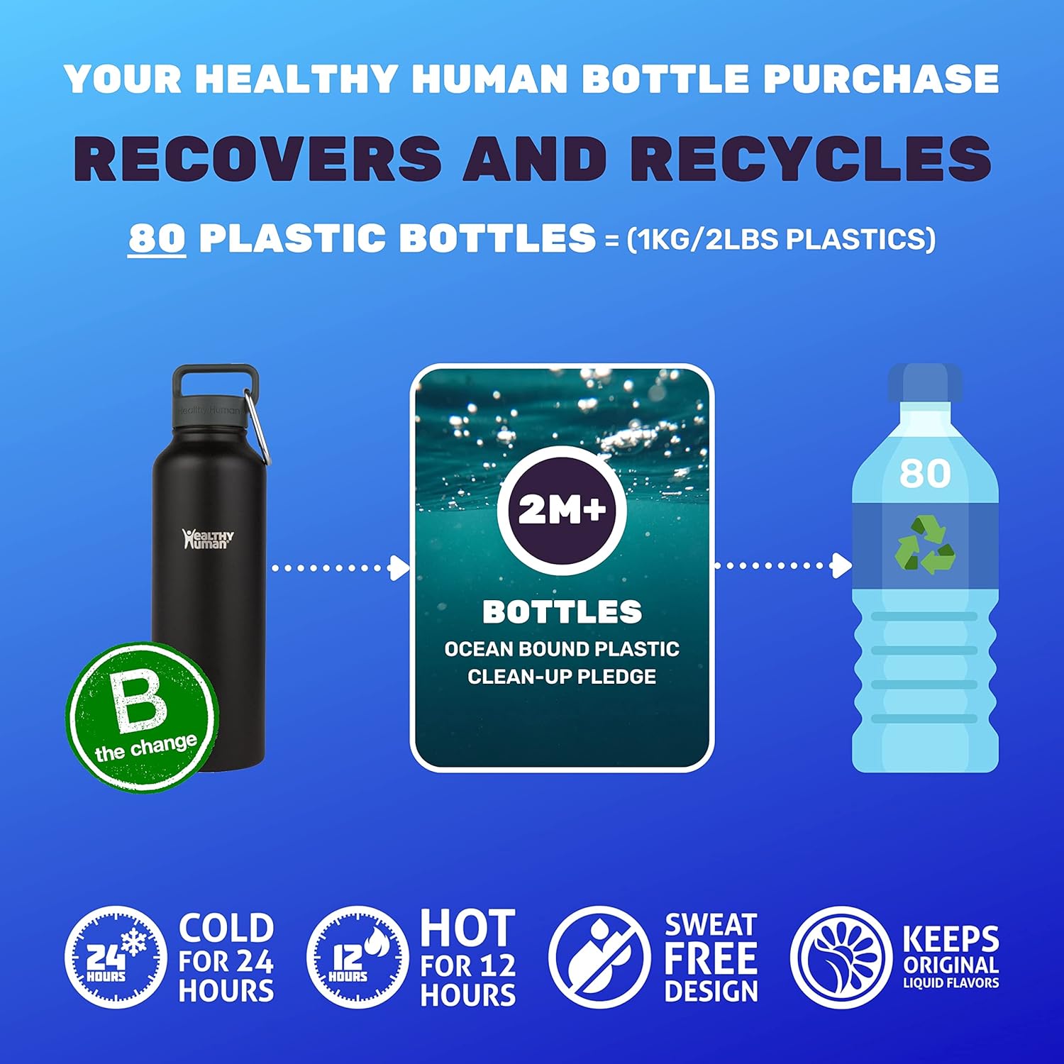 Botella de agua saludable y humana, sin BPA, para deportes, viajes, de acero inoxidable, aislada