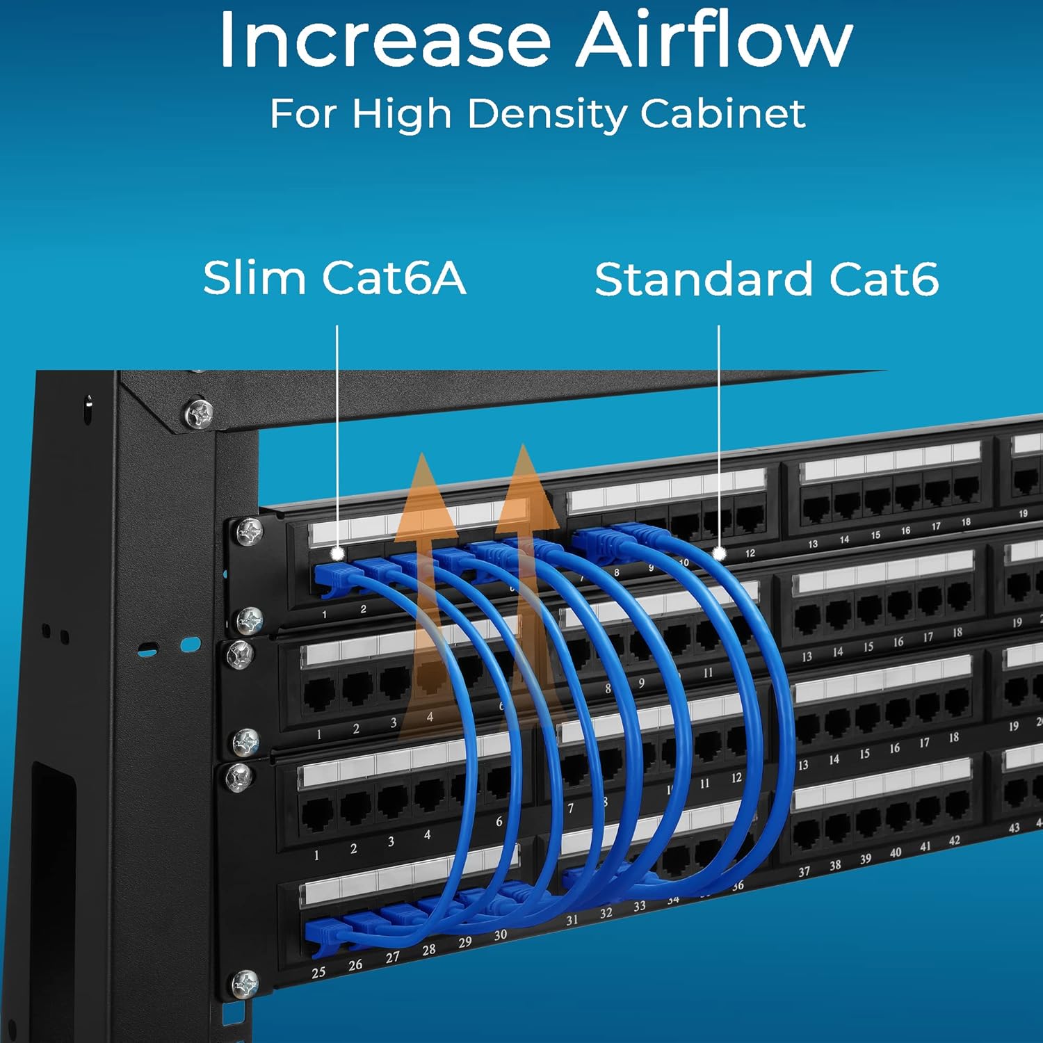 Patch Cables Cat6a – Paquete de 50 cables de conexión Ethernet Cat6a de 1 pie, soporte 10G, cable de conexión Cat 6 sin enganches para panel de