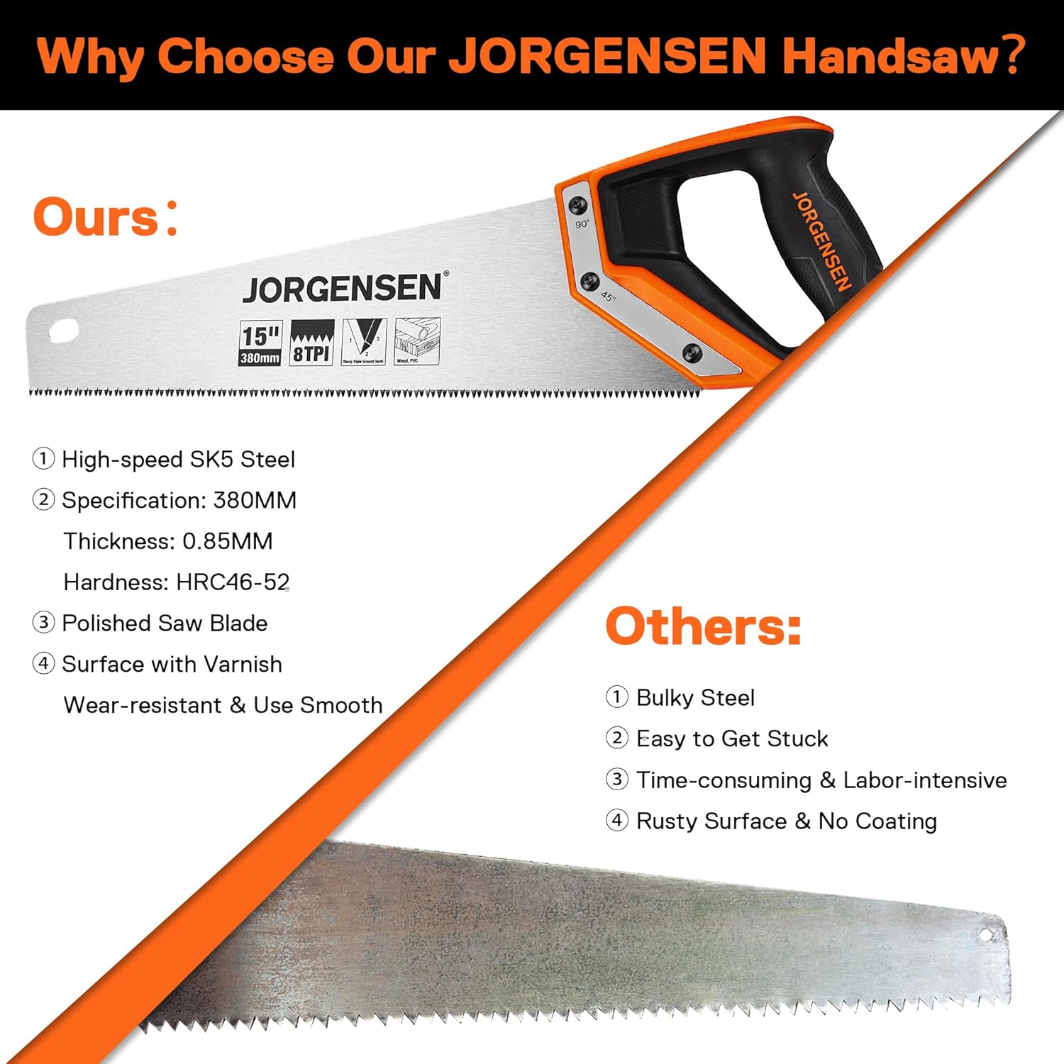 JORGENSEN – Sierra de mano profesional de 15 pulgadas, 8 TPI de corte fino ergonómico antideslizante de aluminio mango de soldadura ultrasónica para