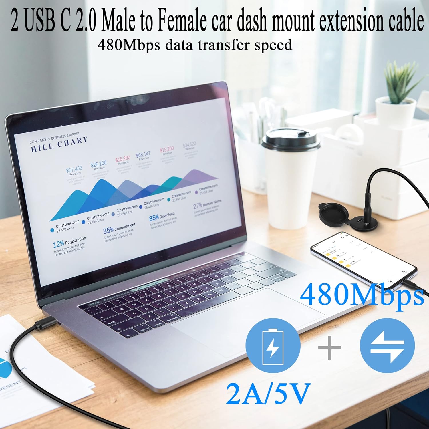 QIANRENON 2 USB C roscado montaje empotrado cable impermeable doble USB C 2.0 macho a hembra montaje en tablero de coche cable de extensión para