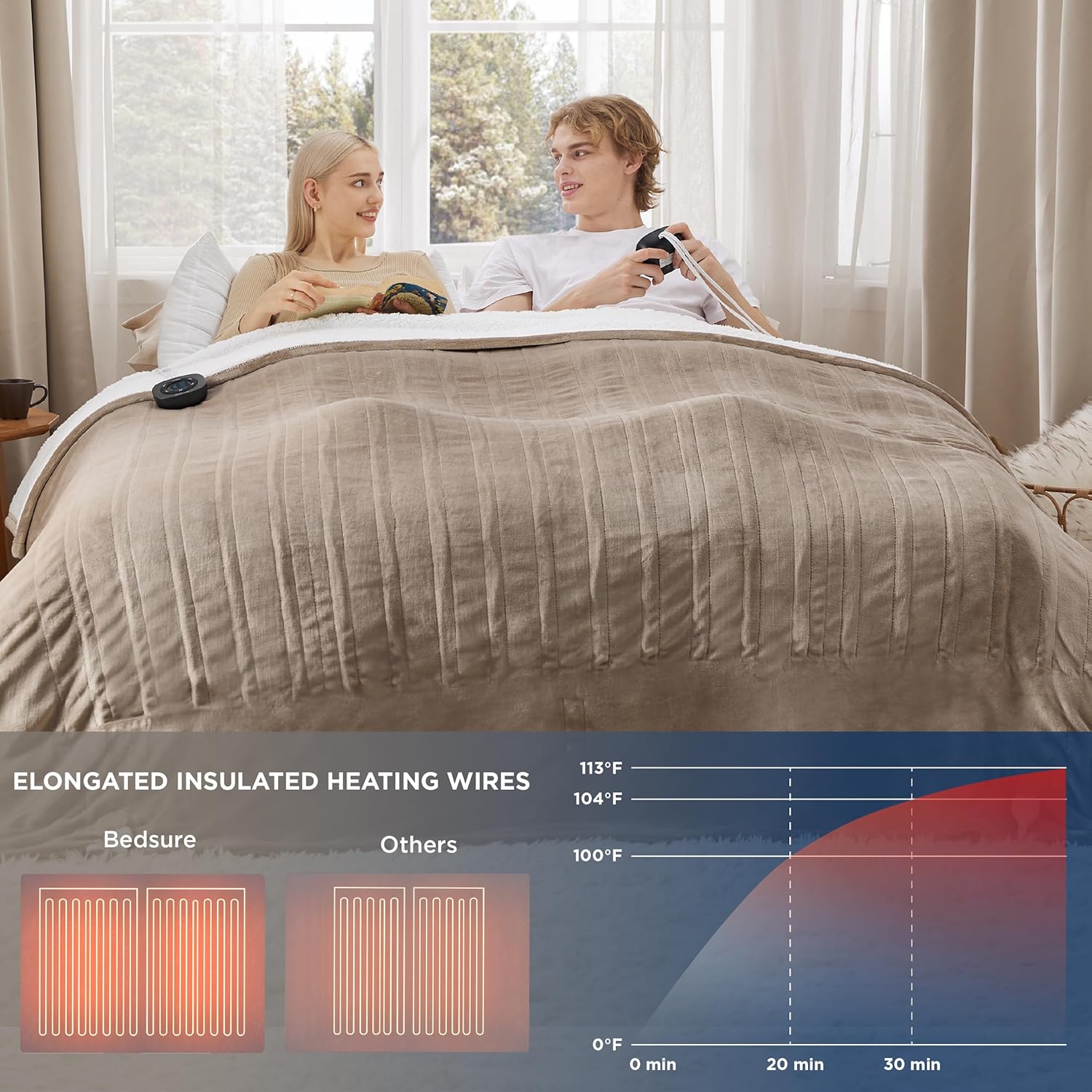 Bedsure Manta eléctrica de franela Queen  Manta térmica de franela con 10 ajustes de calor, manta térmica con 10 ajustes de tiempo, temporizador de