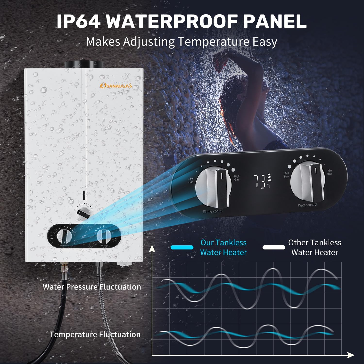 Calentador de agua de propano sin tanque, 1.85GPM 7L, calentador de agua caliente instantáneo portátil, uso al aire libre para RV, cámper, remolque