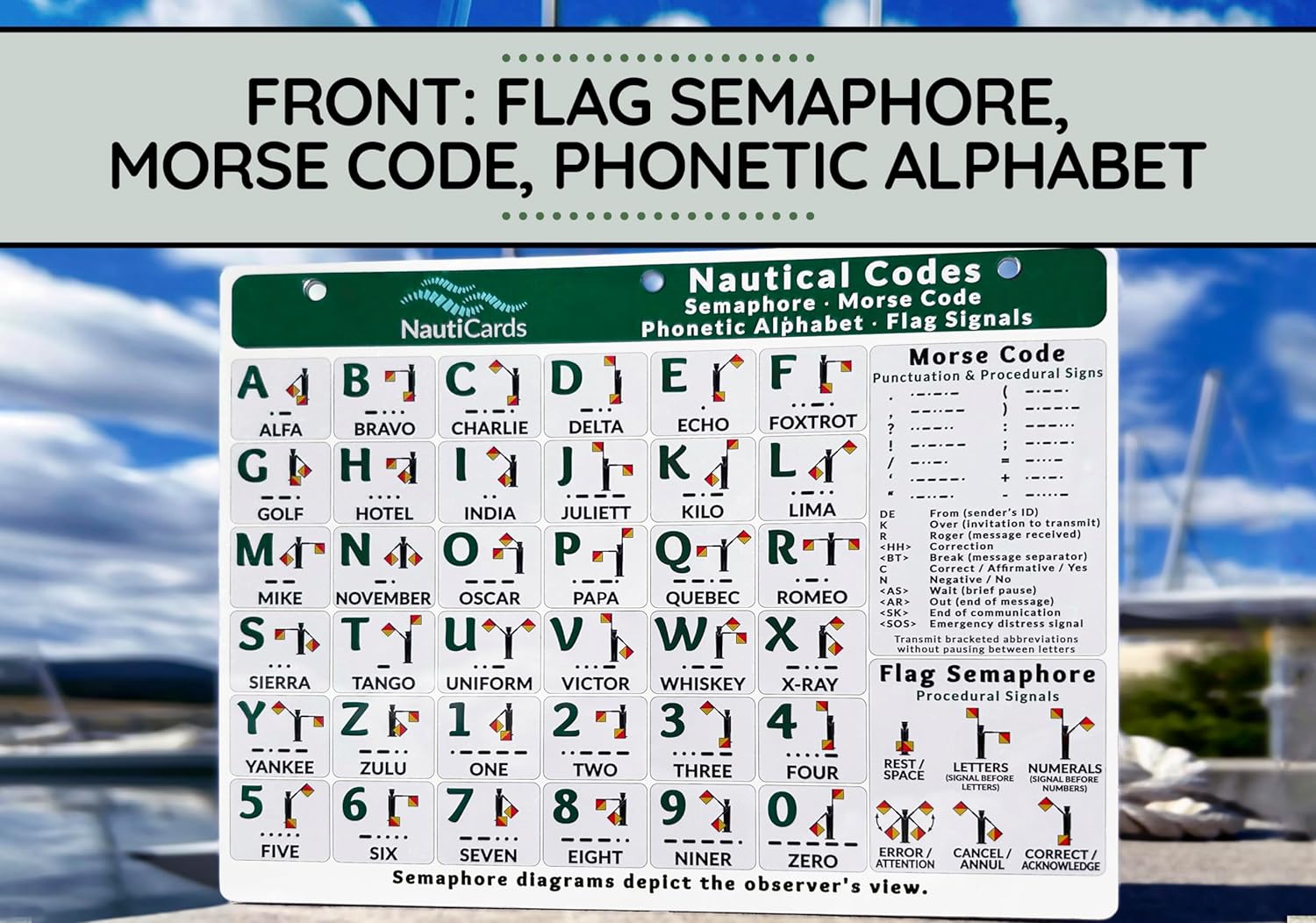 Tabla de referencia rápida de banderas y códigos náuticos, guía de señales de bandera marítima, código morse, alfabeto fonético y semáforo de