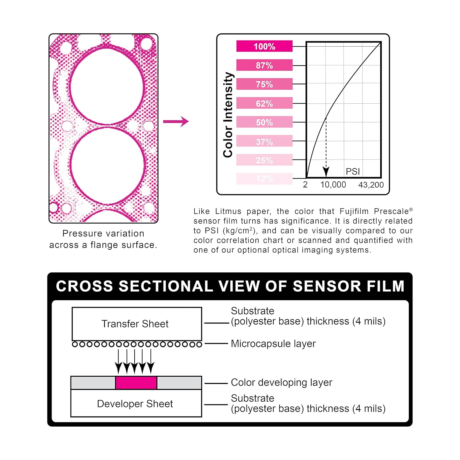 Fujifilm Prescale Extreme Low Pressure (4LW) – Mapeo de presión superficial – Película indicadora de presión – Sensor táctil – Rango de presión