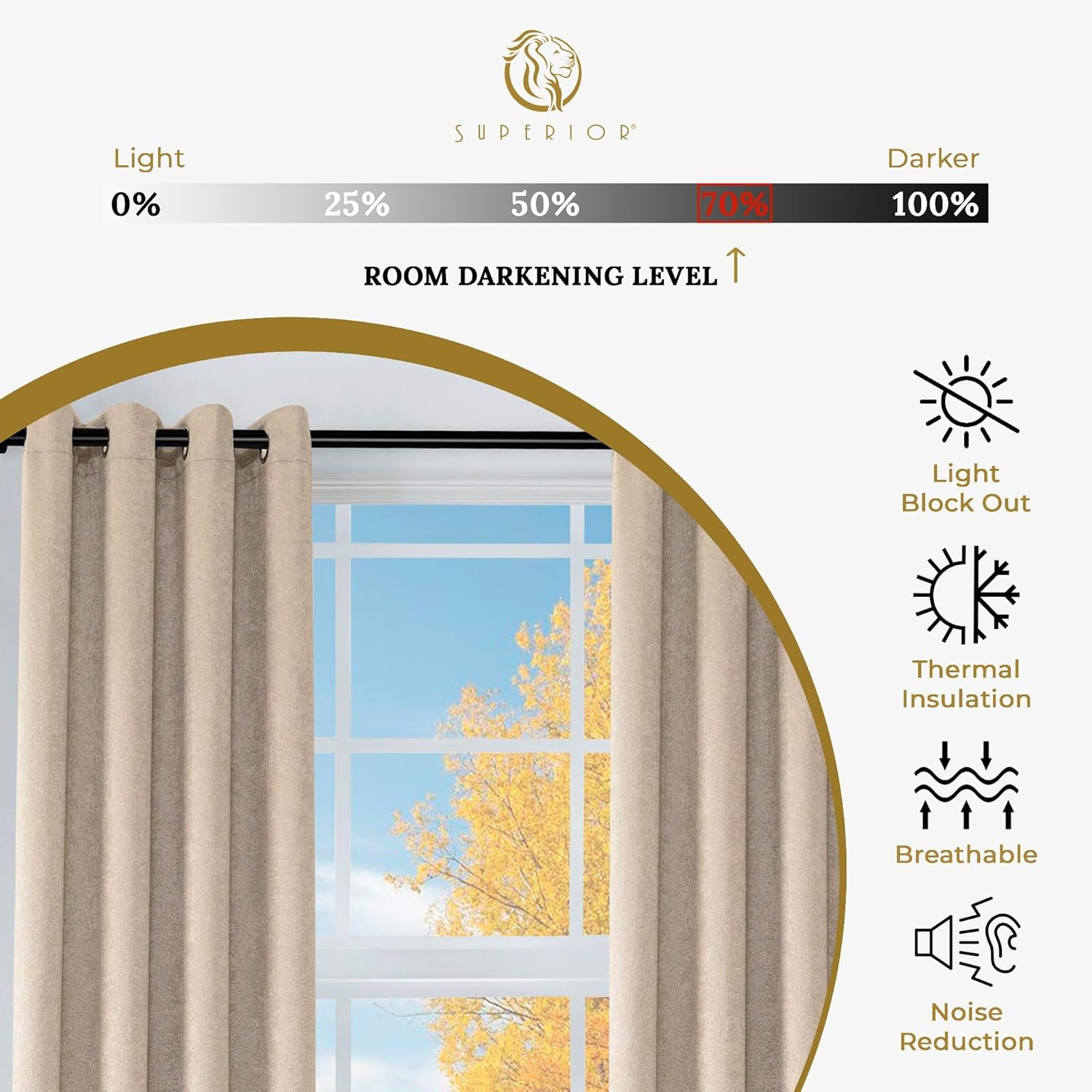 Superior Cortinas opacas, aisladas, cortina con bloqueo solar para dormitorio, casa de campo, ventana de sala de estar, tejido térmico, colección
