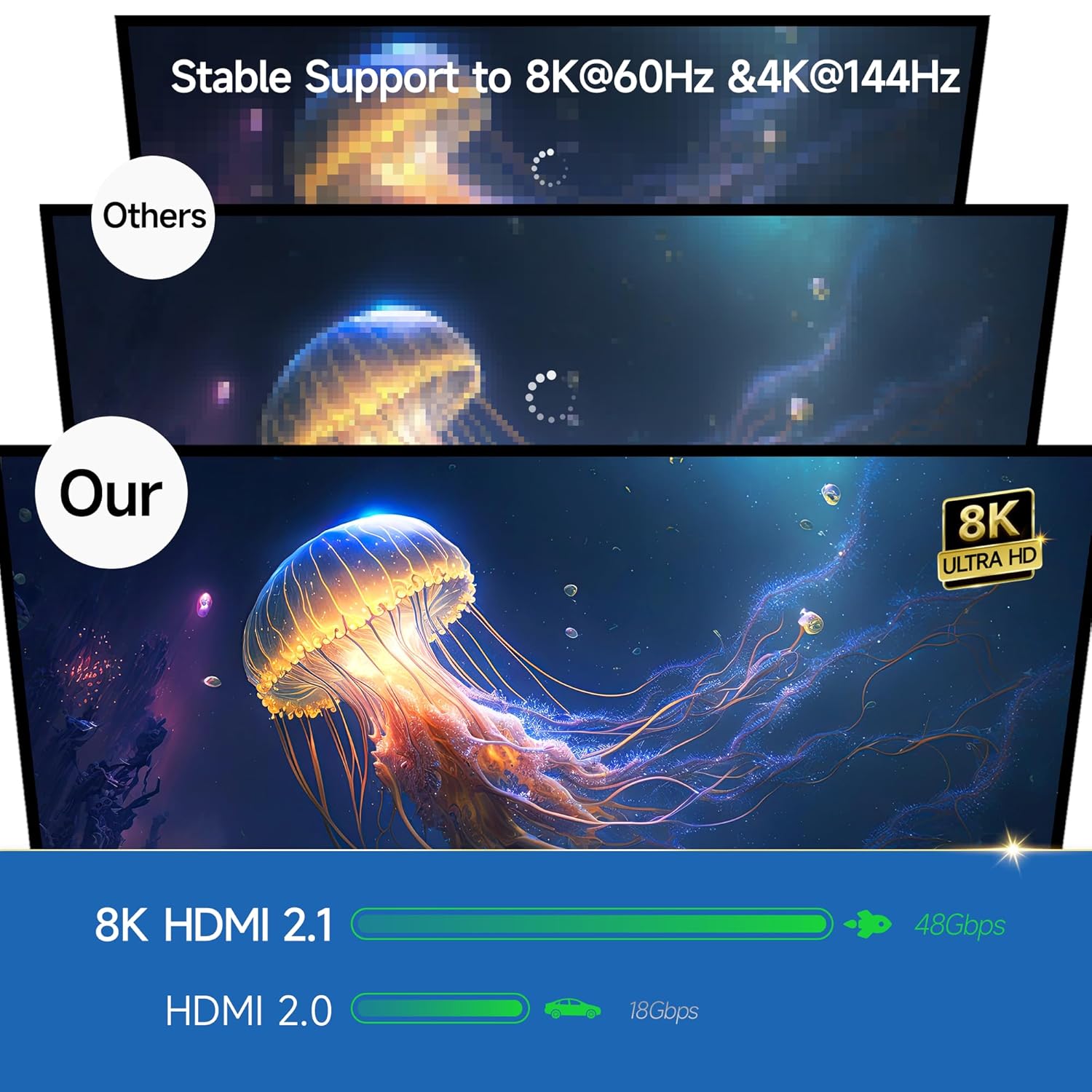 Opcables Cable HDMI 2.1, 48Gbps de alta velocidad, soporta 8K 60Hz, 4K 144Hz YUV 444 HDR, Dolby Vision, HDR10, eARC, HDCP2.2 Compatible con