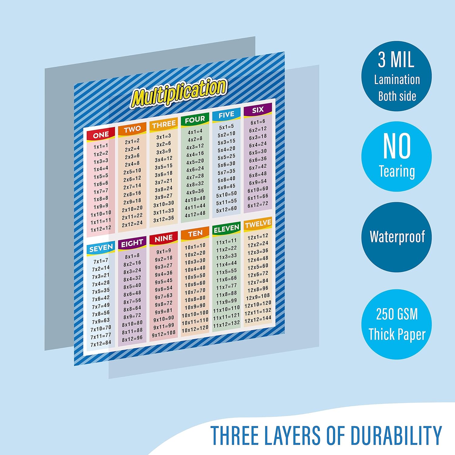 easykart labels Carteles educativos de matemáticas extra grandes, multiplicación l de tabla para niños, aula de escuela secundaria primaria, 17 x 22