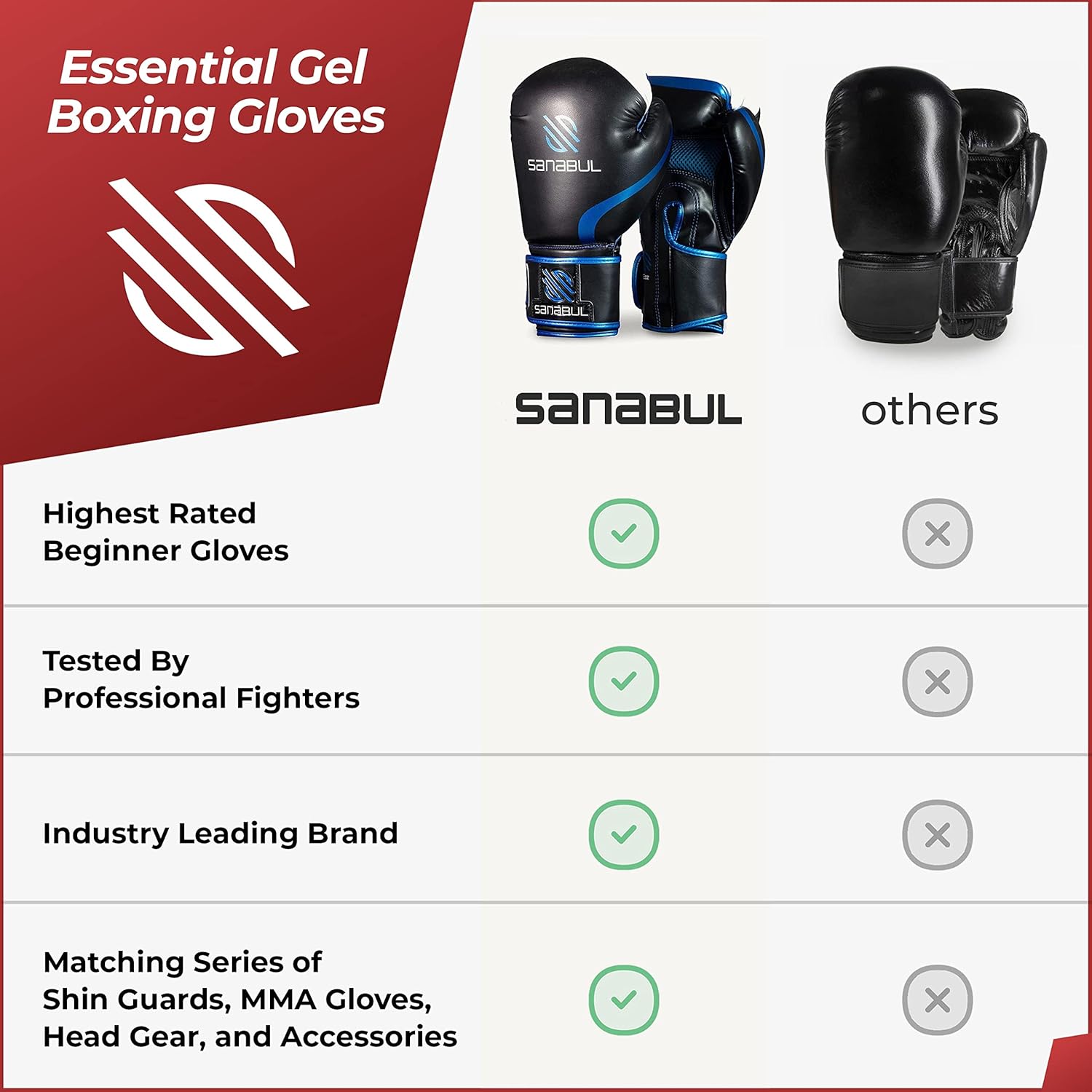 Sanabul Essential – Guantes con gel probados para hombre y mujer, ideales para boxeo, kickboxing, artes marciales mixtas, Muay Thai y entrenamiento