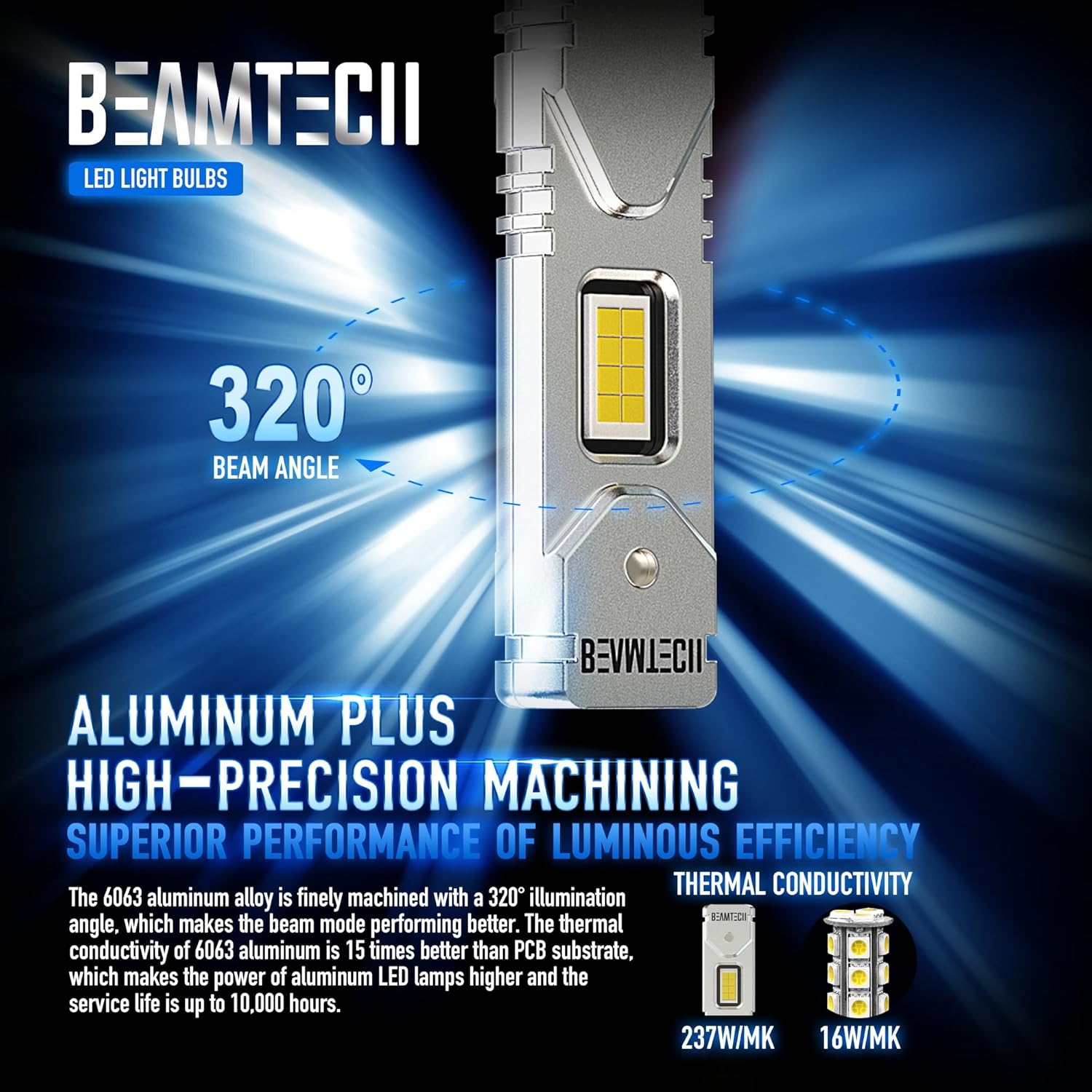 BEAMTECH Bombilla LED antiniebla H1, tamaño mini 11, 16 chips mejorados, extremadamente brillante, 2800 lúmenes, 6500 K, xenón blanco (paquete de 2)