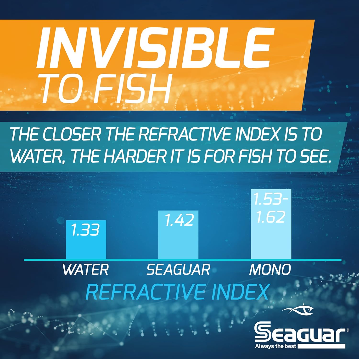 Seaguar STS Salmon, Trout, and Steelhead 100% Freshwater Fuorocarbon Leader Fishing Line