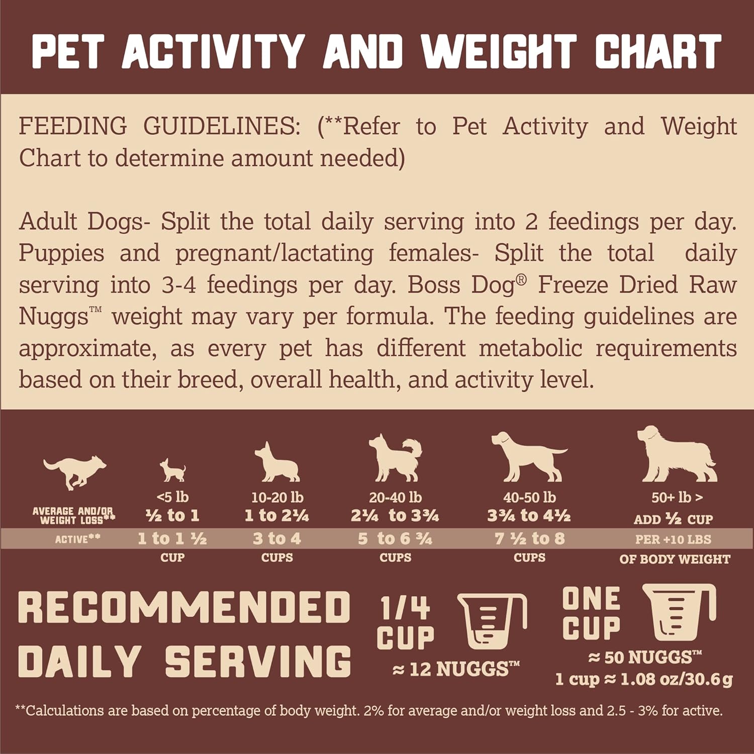 Boss Dog Marca completa y equilibrada dieta cruda liofilizada para perros 12oz bolsa (cordero)