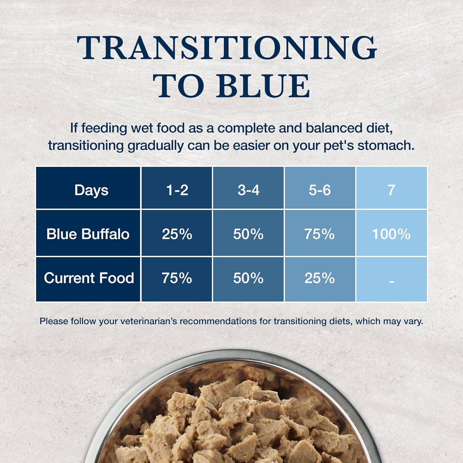 Blue Buffalo Natural Veterinary Diet HF hidrolizado para intolerancia alimentaria Alimento húmedo para gatos, latas de salmón de 5.5 onzas (paquete