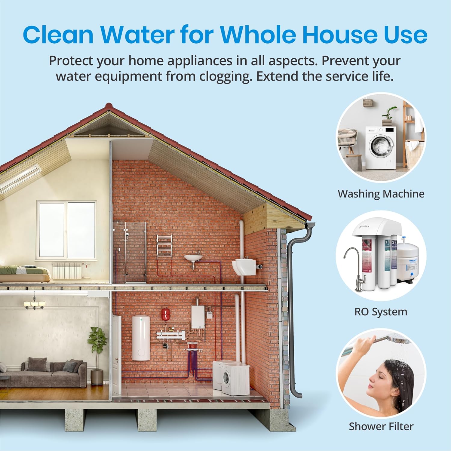 Puroflo Filtro de agua para toda la casa GAC y sistema Ro sin tanque