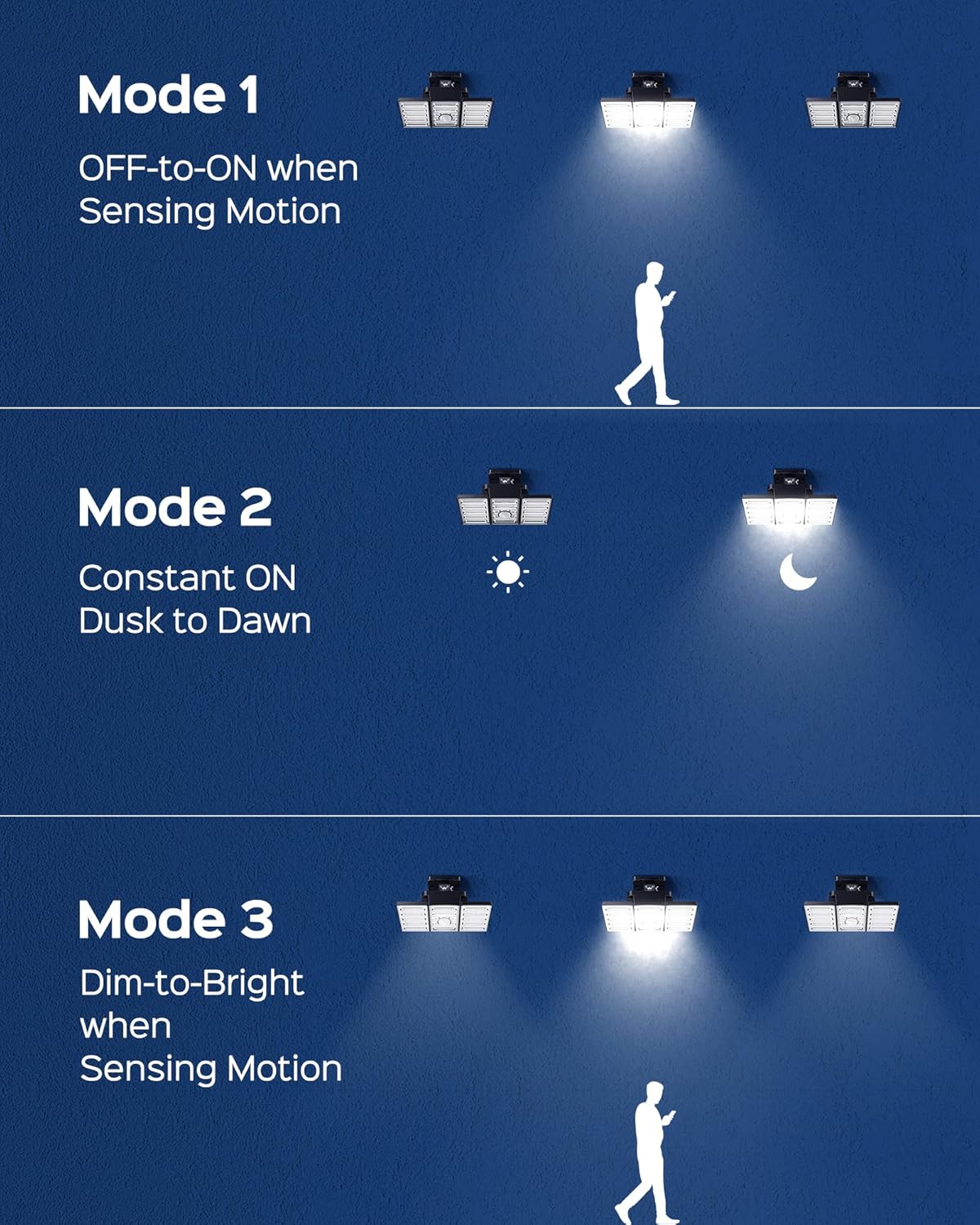 JACKYLED Luces solares para exteriores con sensor de movimiento, 2000 lm, 108 LED, luces solares de inundación para exteriores con control remoto,