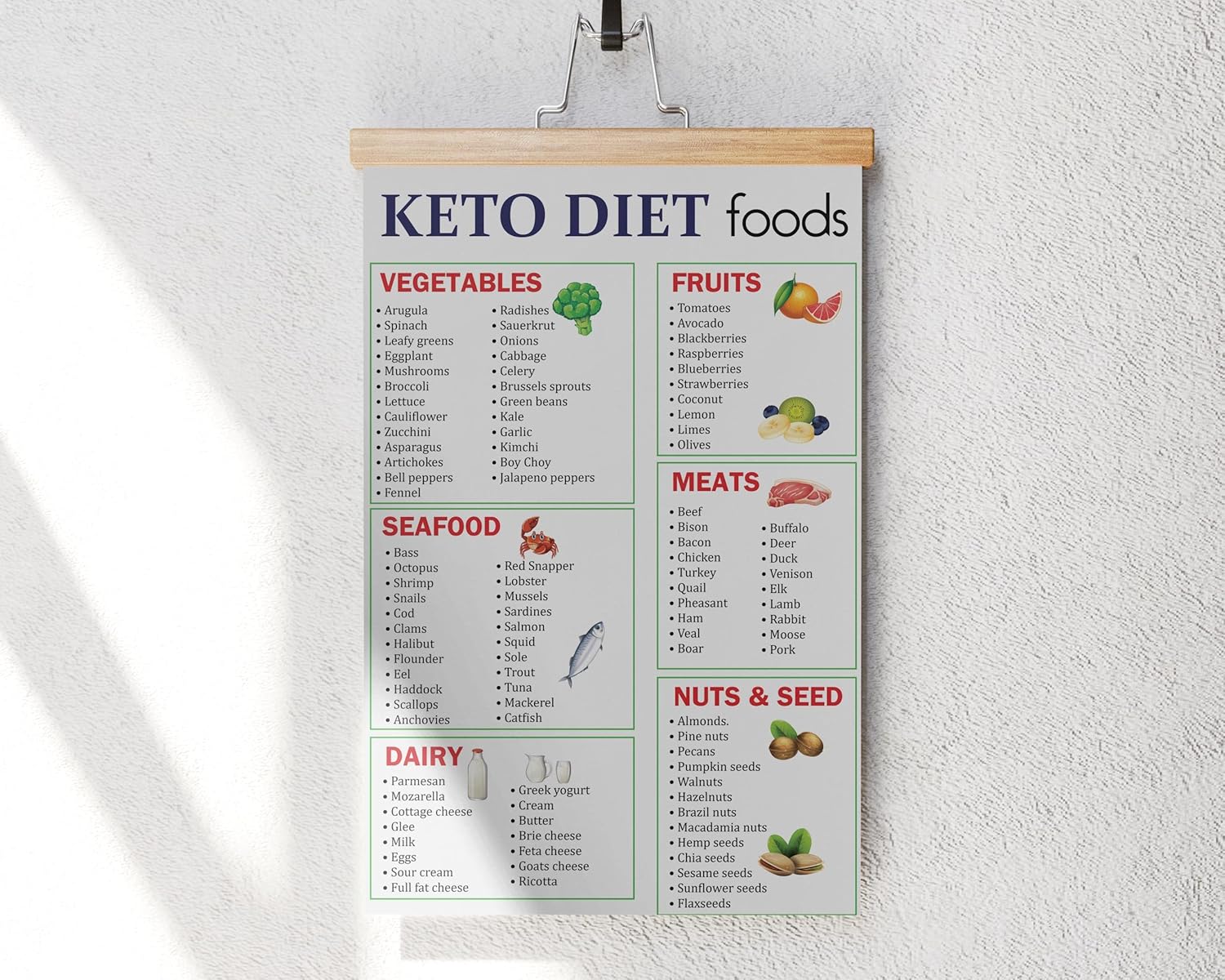 FESOGO – Tabla de referencia de alimentos cetogénicos de dieta, decoración de pared, cuenta tus macros y mantente bajo en carbohidratos, amigable