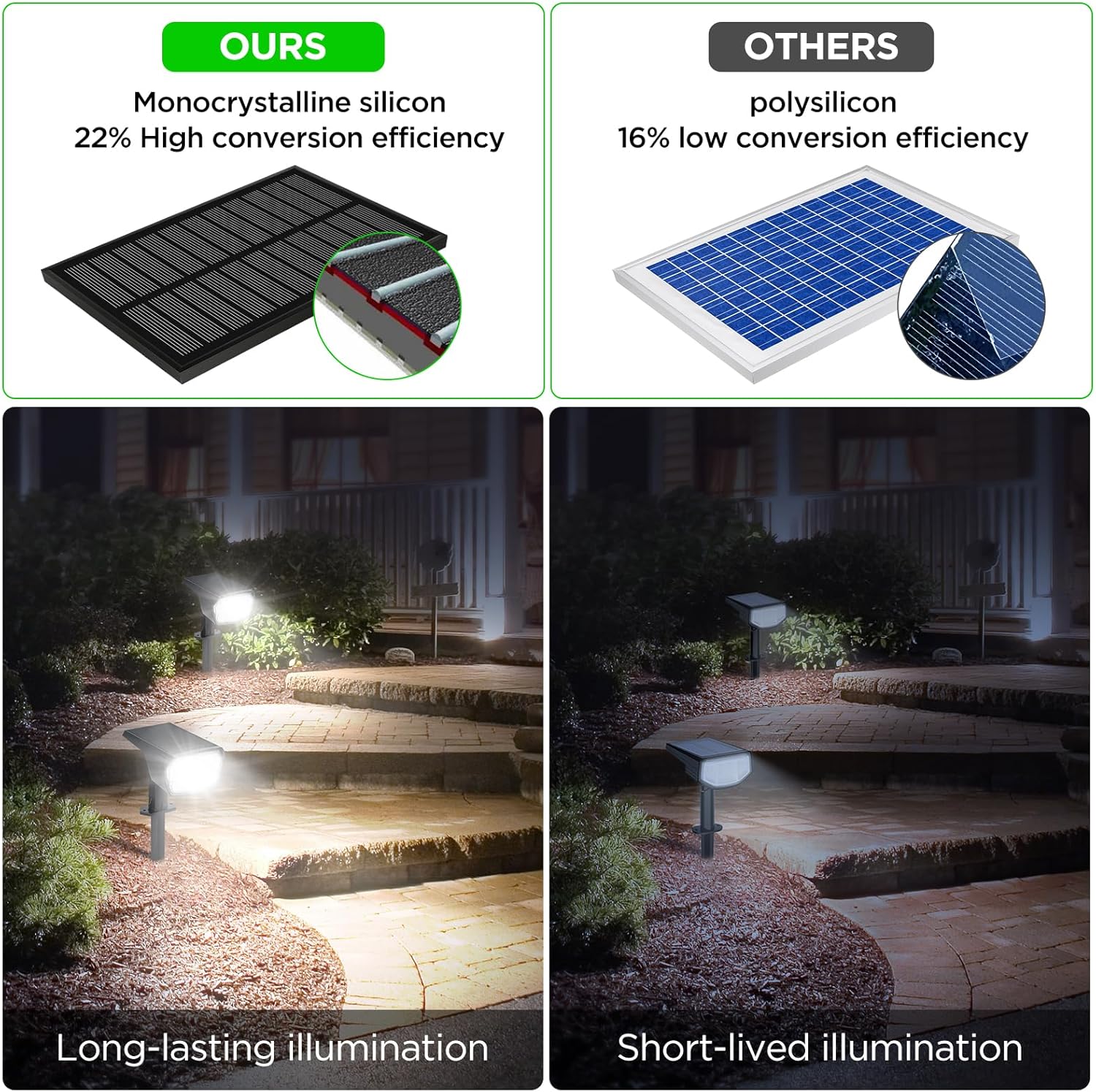 ropelux Focos solares para exteriores, luces solares para exteriores del anochecer al amanecer con 2 modos de iluminación de pared de paisaje, luz