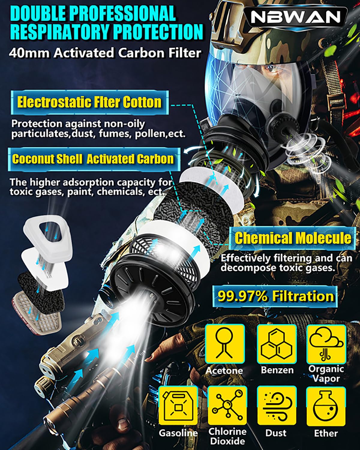 Máscaras de gas de supervivencia nuclear y química, máscara de gas con filtro de carbón activado de 1.575 in, máscara respiradora de cara completa