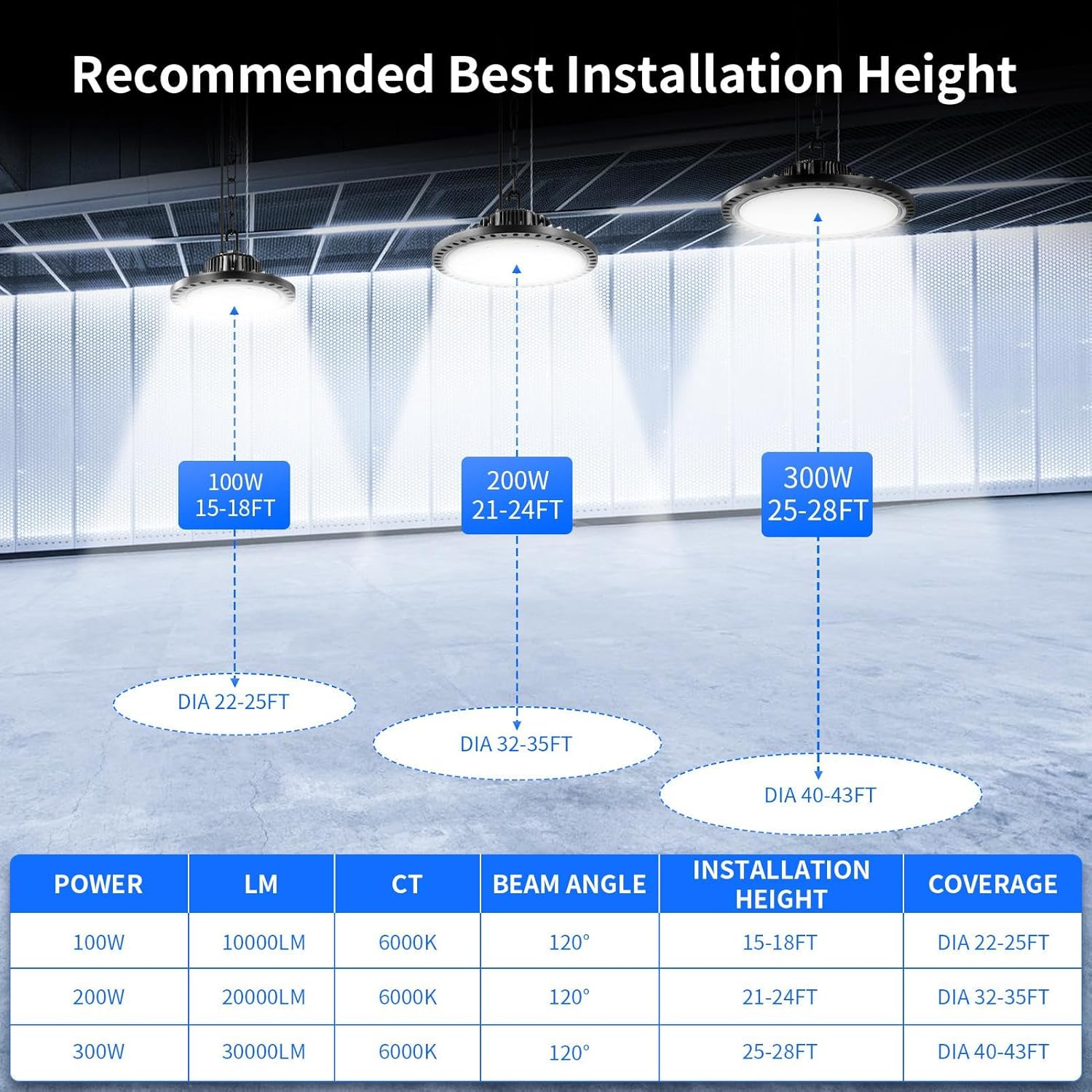 Lightasea 200 W LED de alta bahía luz 2 paquetes 28000LM regulable 5000K IP65 luz LED de alta bahía impermeable, cable de iluminación UFO de 5 pies