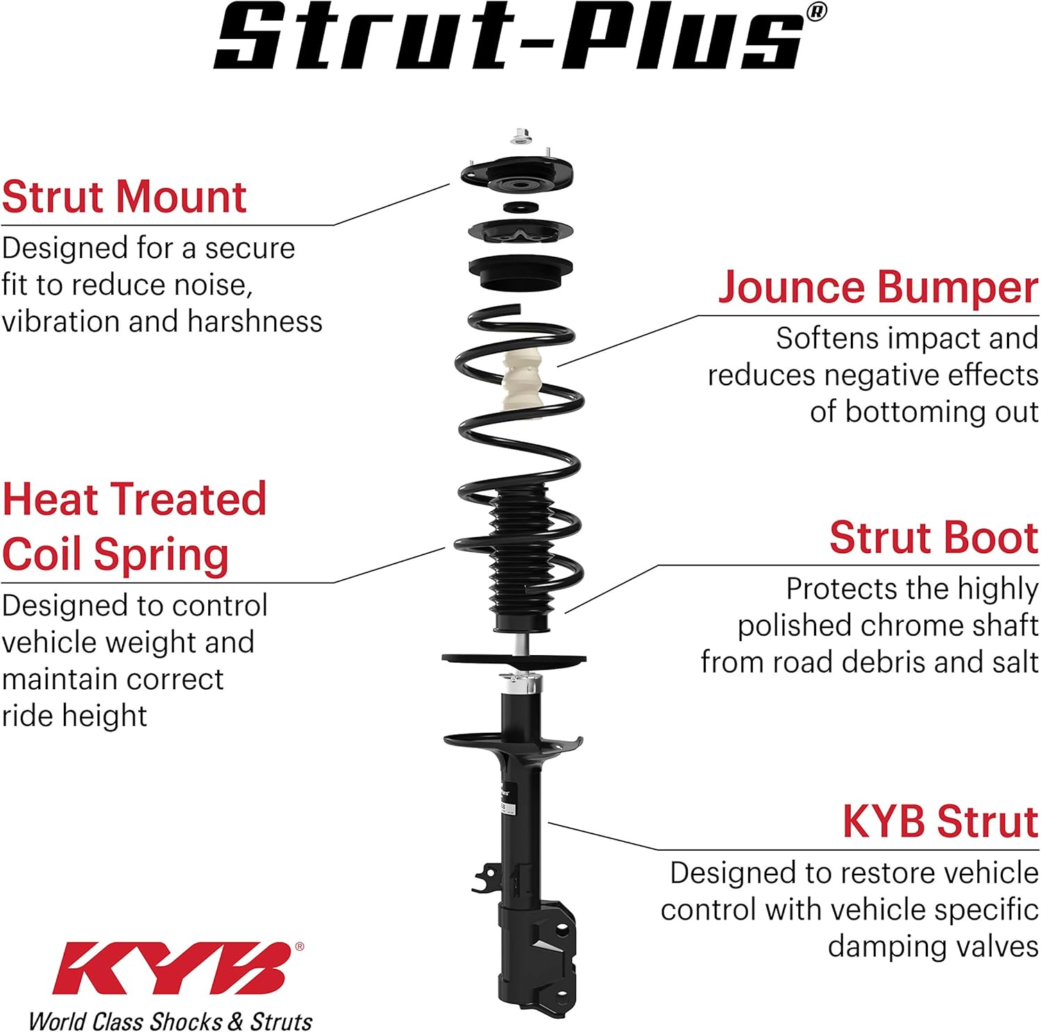KYB SR4272 Strut-Plus – Conjunto completo de unidad de esquina -puntal, montaje y resorte, paquete de 1