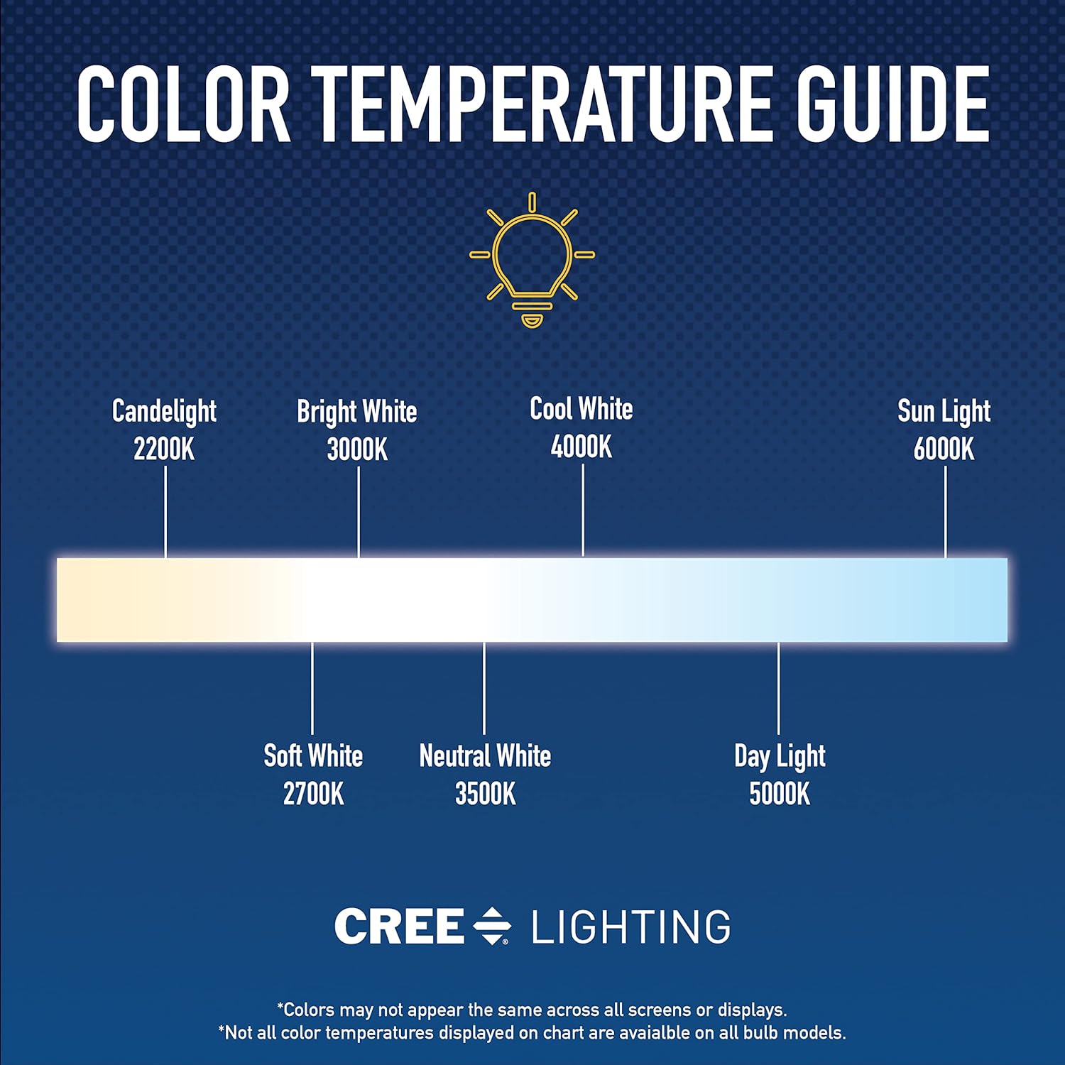 Cree Lighting Connected Max Smart Led Downlight de 6 pulgadas ajustable blanco + cambio de color, 2.4 GHz, funciona con Alexa y Google Home, no