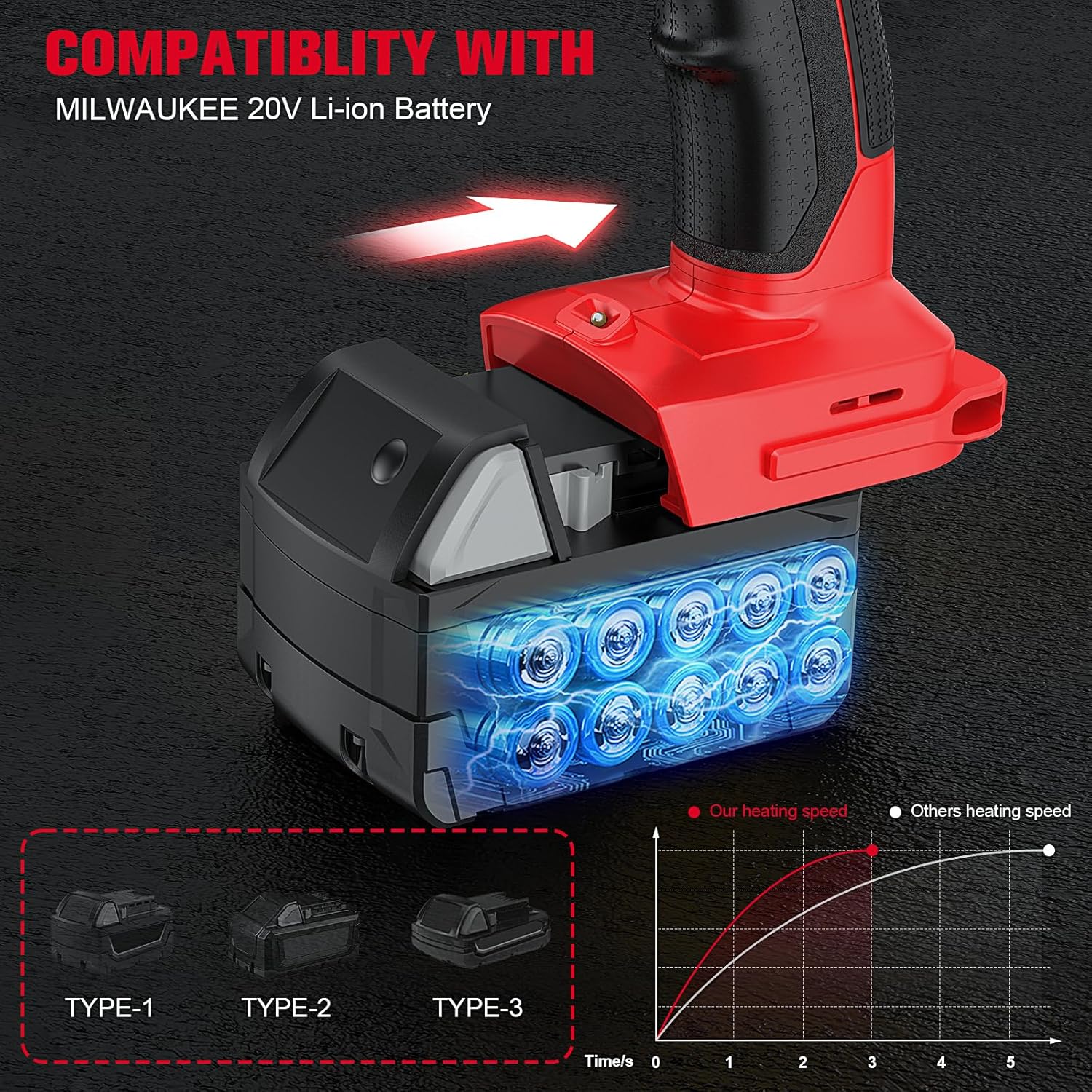 Pistola de soldadura de plástico inalámbrica para batería Milwaukee de 18 V, herramientas automotrices portátiles Ecarke de 120 W para máquina