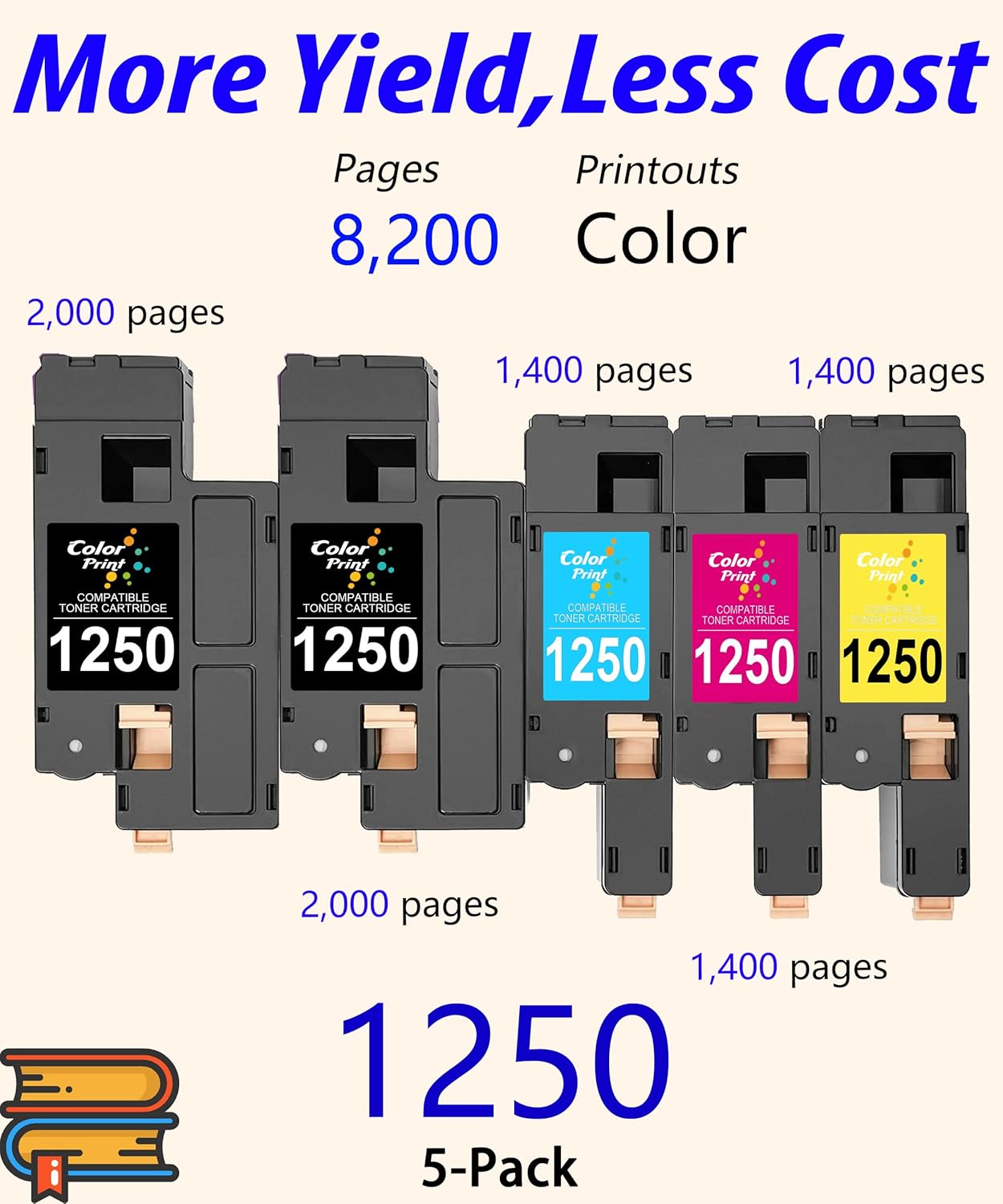 ColorPrint Cartucho de tóner compatible de repuesto para impresora láser Dell C1760NW 1250C 1350CNW 1355CN 1355CNW C1765NF 810WH C5GC3 XMX5D WM2JC