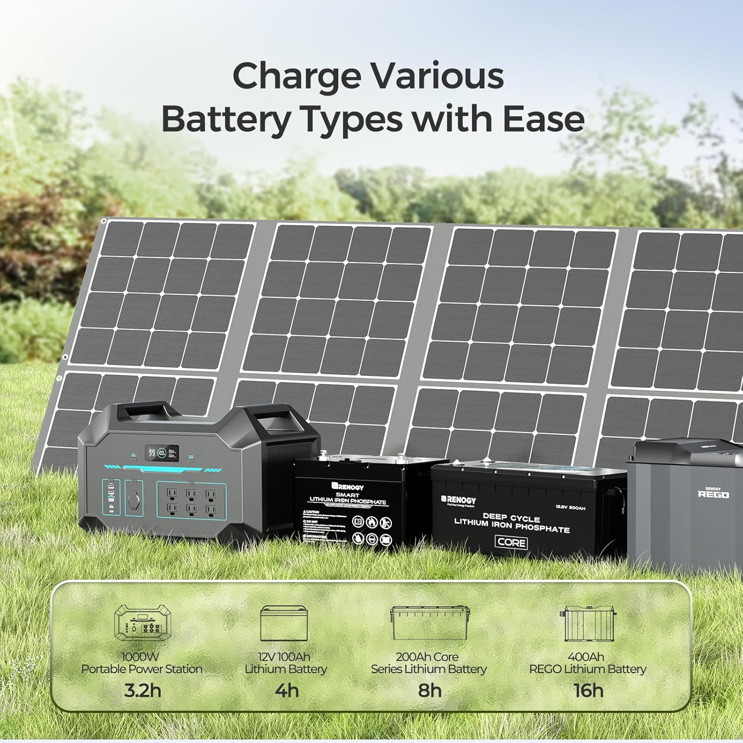 Renogy Panel solar portátil de 400 W, manta solar monocristalina plegable, panel solar de gran potencia, células solares Sunpower 23.7% de alta