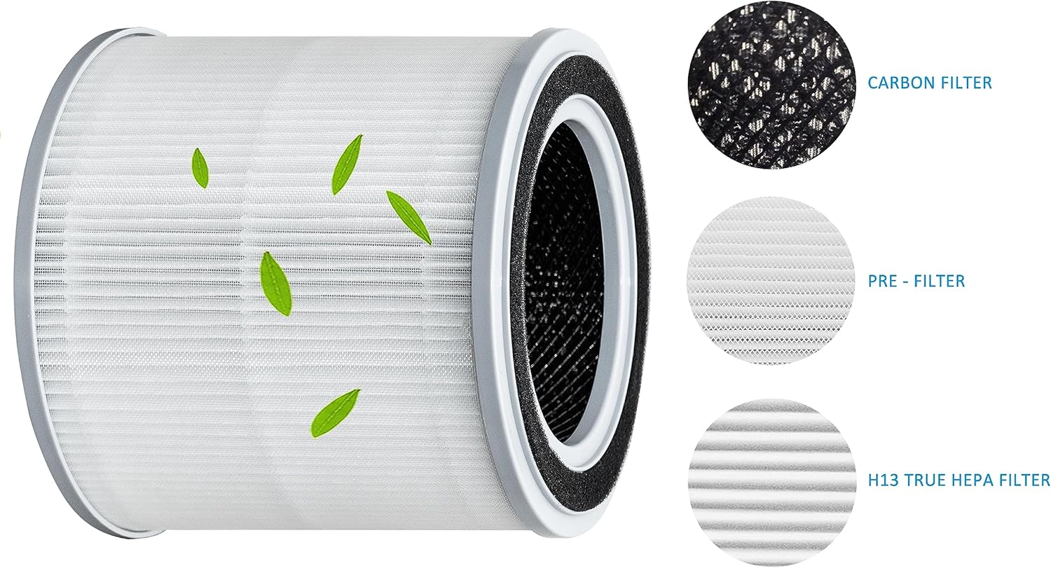 HH001 Reemplazo de filtro, compatible con el purificador de aire Hynik Alviera HH001, prefiltro de filtración de 3 etapas, filtro HEPA verdadero,