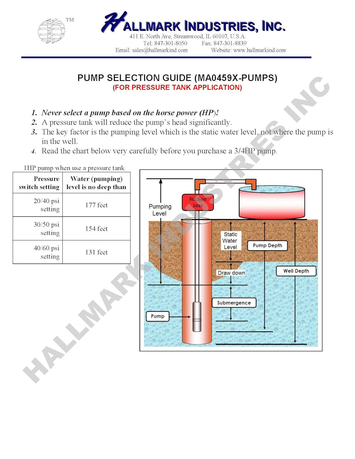 Hallmark Industries MA0459X-14 bomba de pozo profundo, 3″ (3.3″ máximo), 34 HP, 115V60Hz1Ph, 14 etapas, 270′ cabeza máximo, 13 GPM máximo, 1″Npt,
