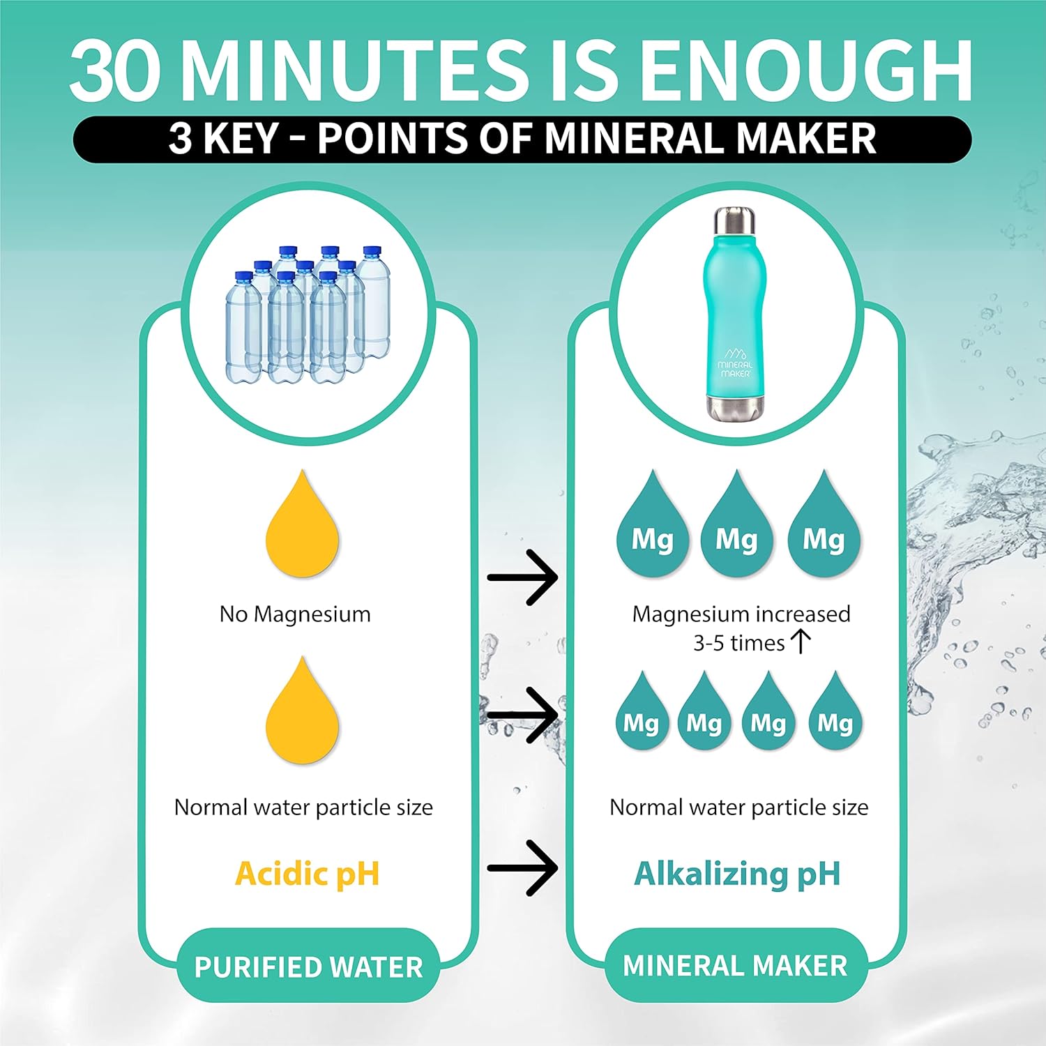 Botella de agua mineral de iones alcalinos mejorada con magnesio, 99.9% de agua pura con pH natural, sin BPA, vaso de Tritan para café, deportes,