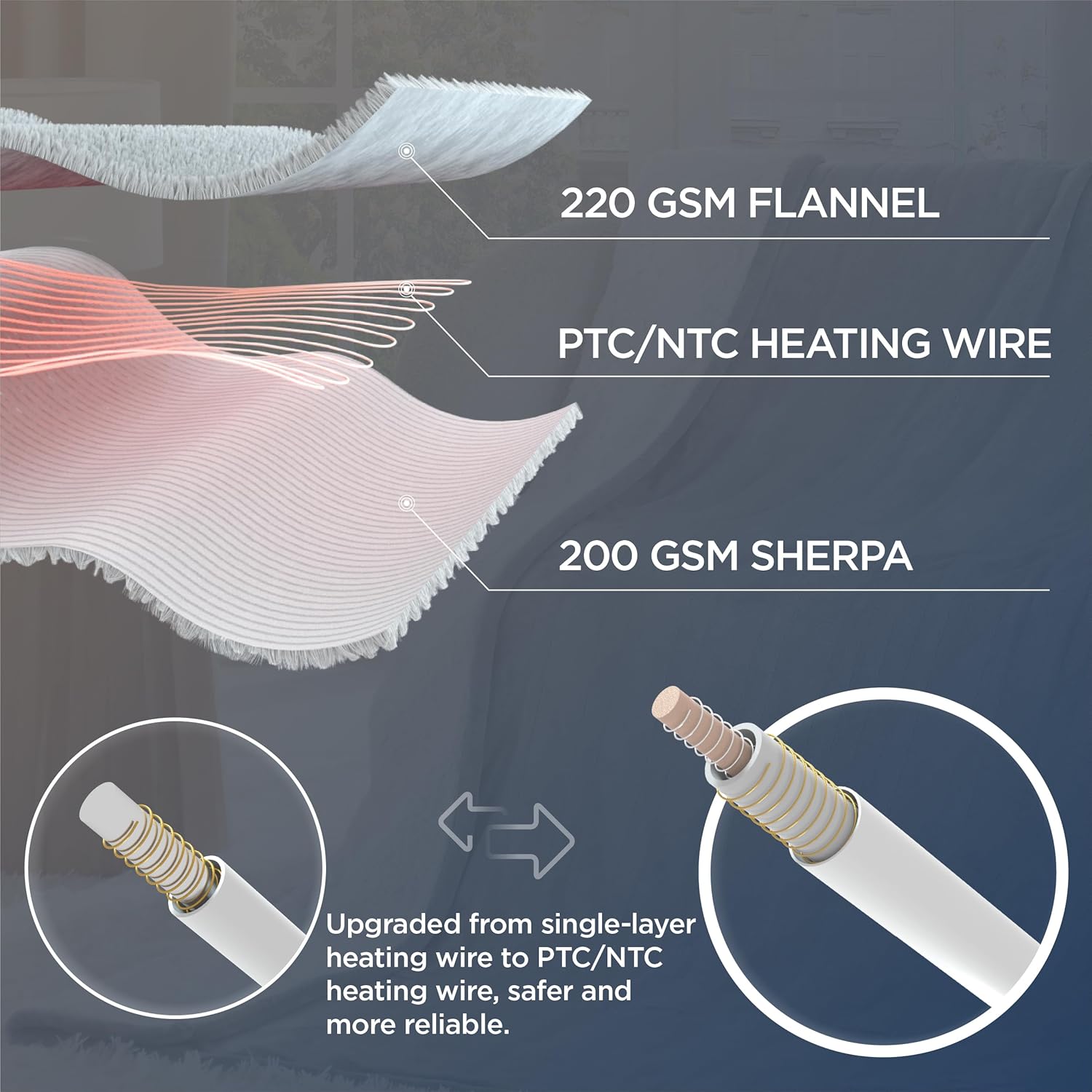Bedsure Manta térmica eléctrica individualmatrimonial, manta eléctrica de franela, manta térmica con 10 ajustes de tiempo, 6 ajustes de calor y