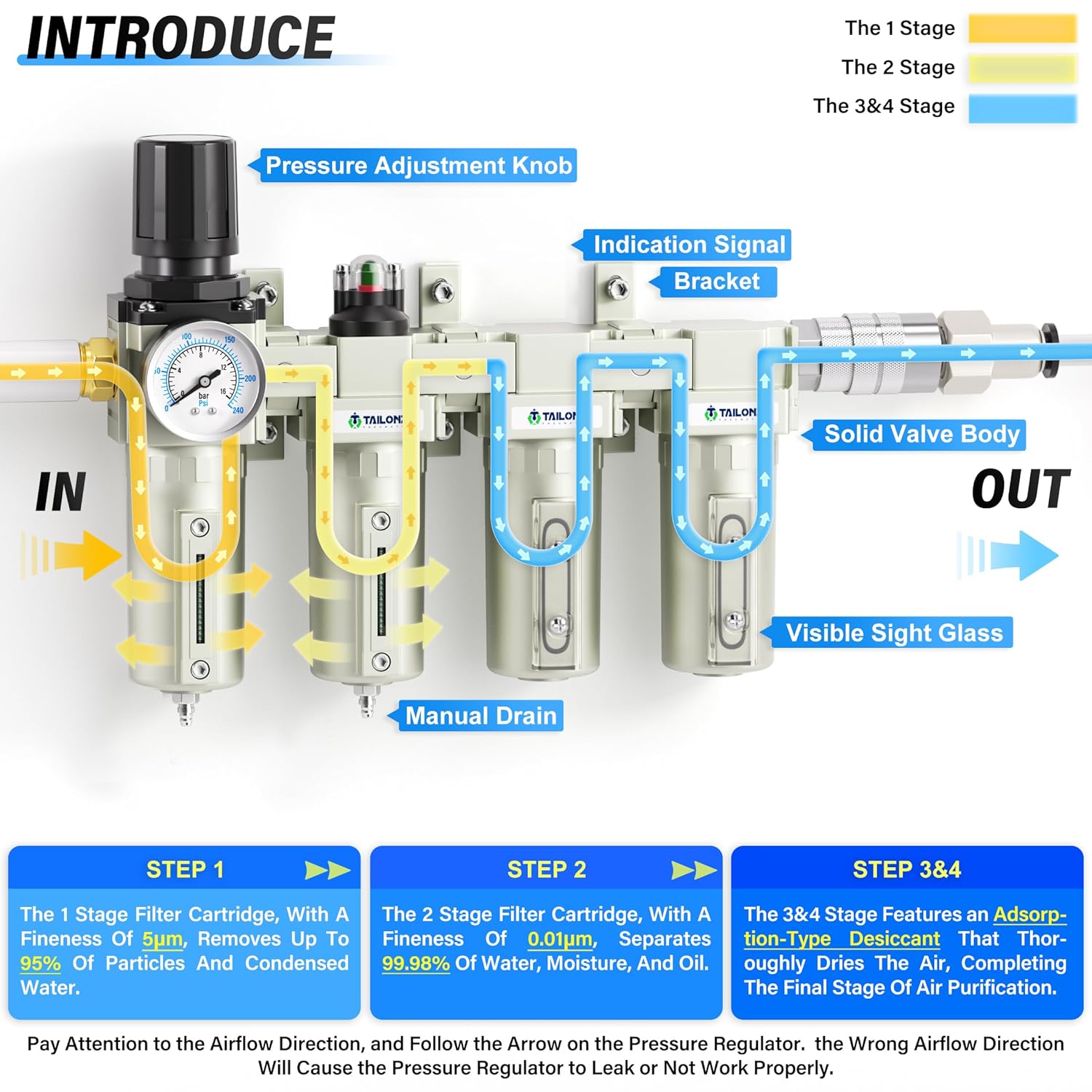 TAILONZ PNEUMATIC 0-240PSI Sistema de secado de aire de 4 etapas de grado industrial NPT de 34 pulgadas, filtro de partículas, filtro de