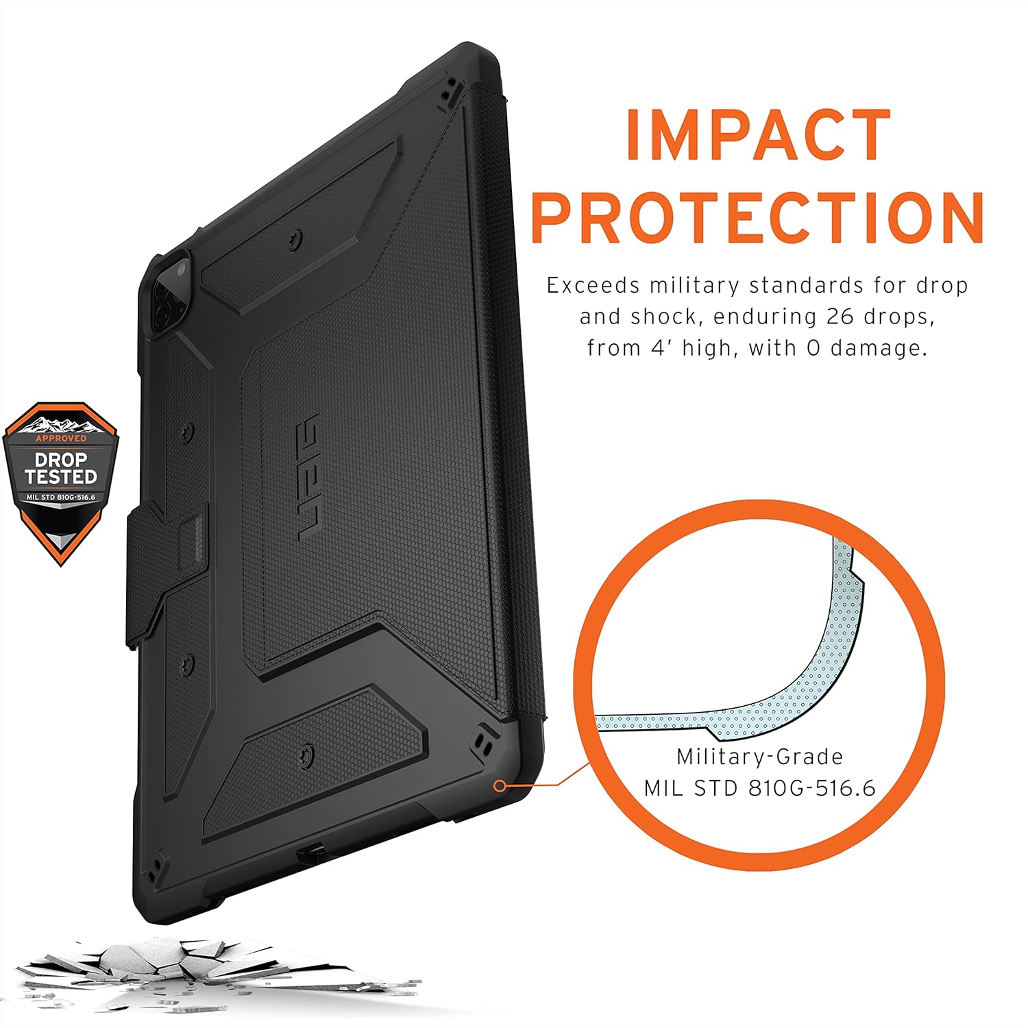 URBAN ARMOR GEAR UAG – Funda para iPad Pro de 12.9 pulgadas, color negro, 5 generación 2021 A2378, A2379, A2461, A2462 Metropolis, resistente y
