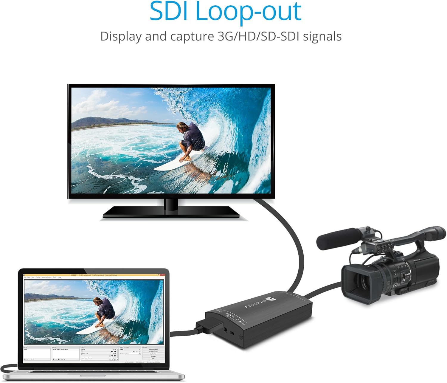 gofanco Dispositivo de tarjeta de captura de video SDI Prophecy a través de USB 3.0 – Señales 3GHDSD-SDI, captura y transmite a 1080p 60Hz con bucle
