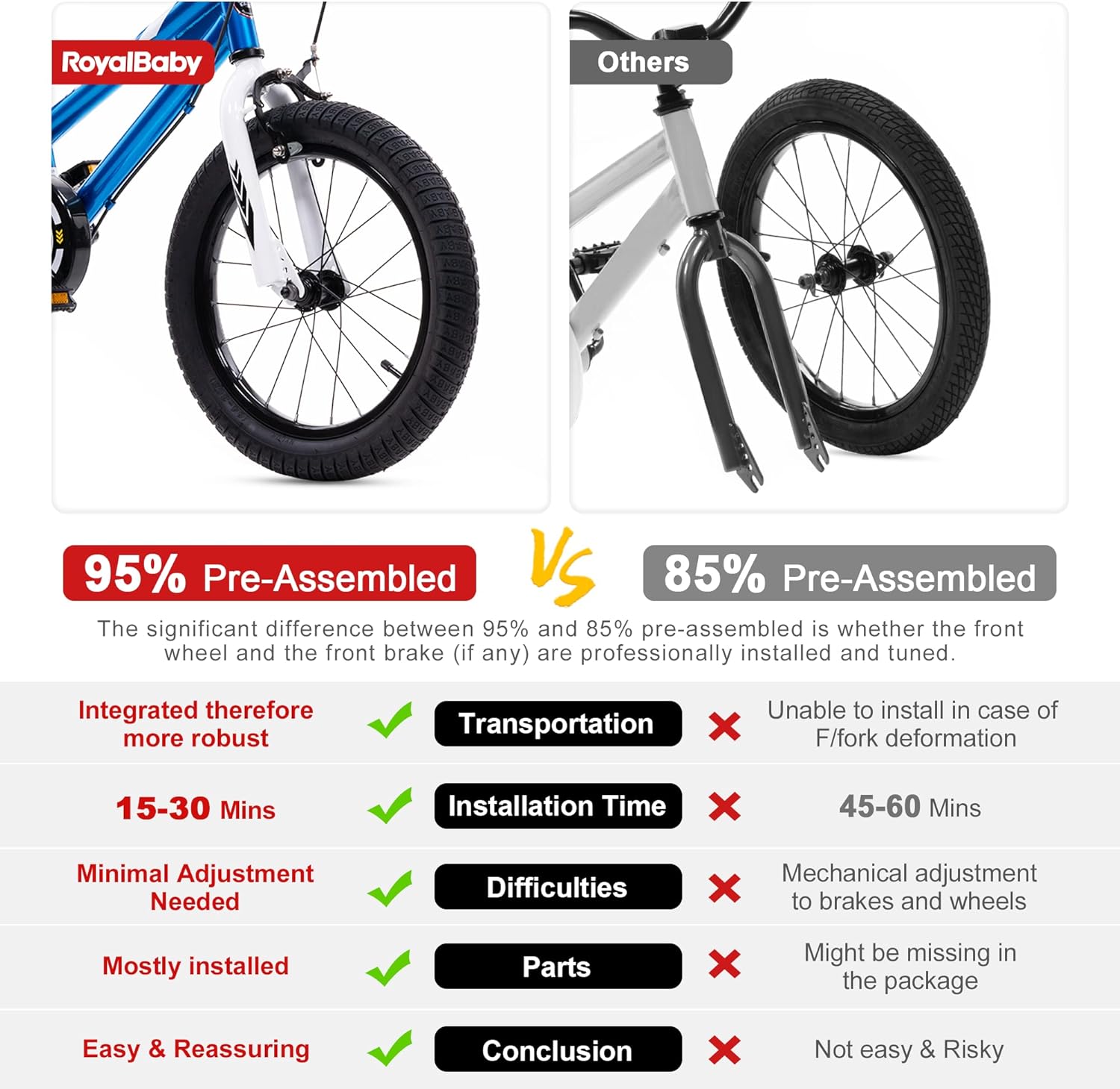 Royalbaby Stargirl – Bicicleta infantil para niñas de 12, 14, 16, 18, 20 pulgadas, con cesta para edades de 3 a 12 años