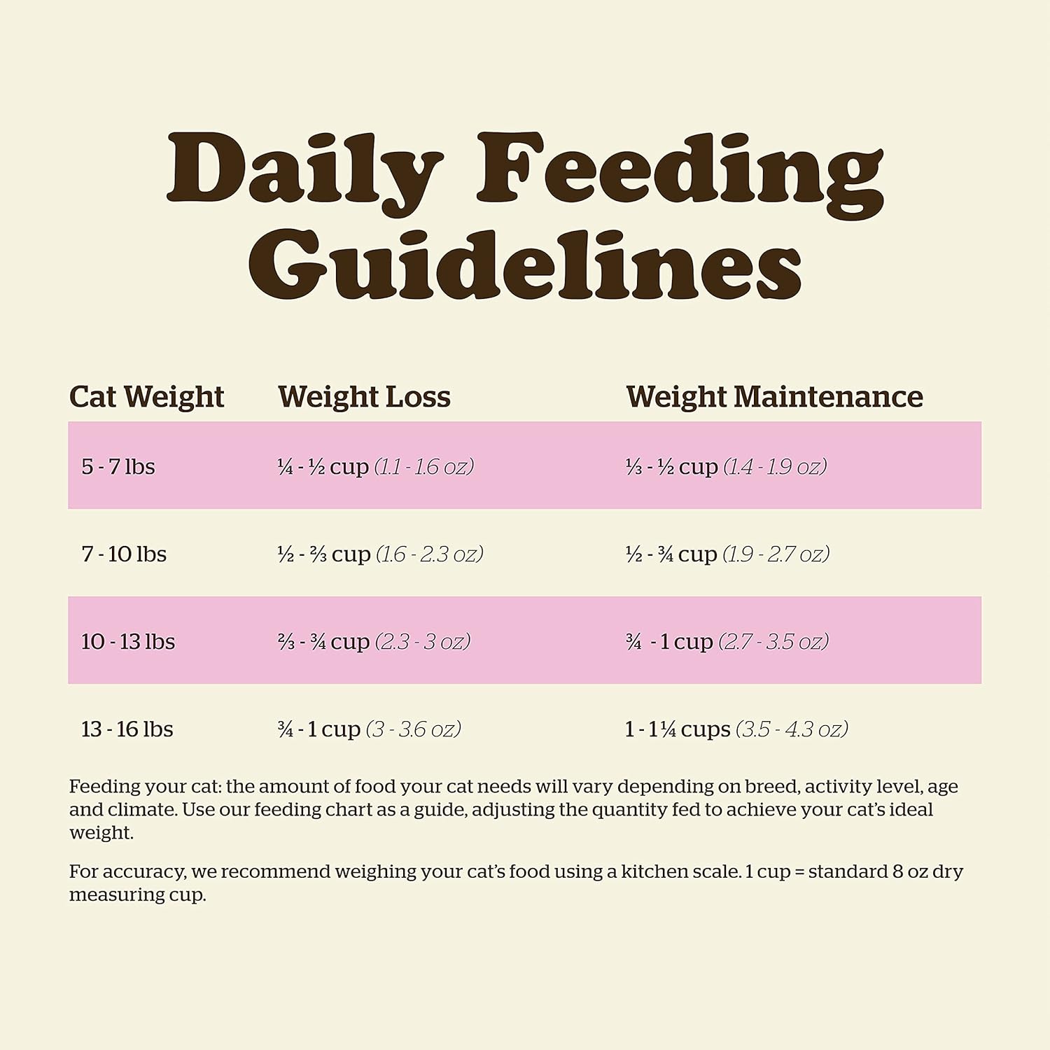 Now Fresh Alimento para gatos sin granos, 3 libras, receta de comida seca para gatos adultos con carne real y pescado para proteínas
