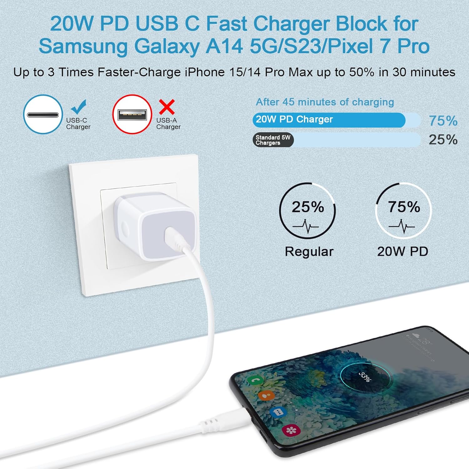 Cargador USB tipo C Samsung A54 bloque de carga rápida para Samsung Galaxy A15 5GS23 Ultra FEA14A03sA13A23A24A53Z Fold5Flip5A34S21FES22, iPhone 15