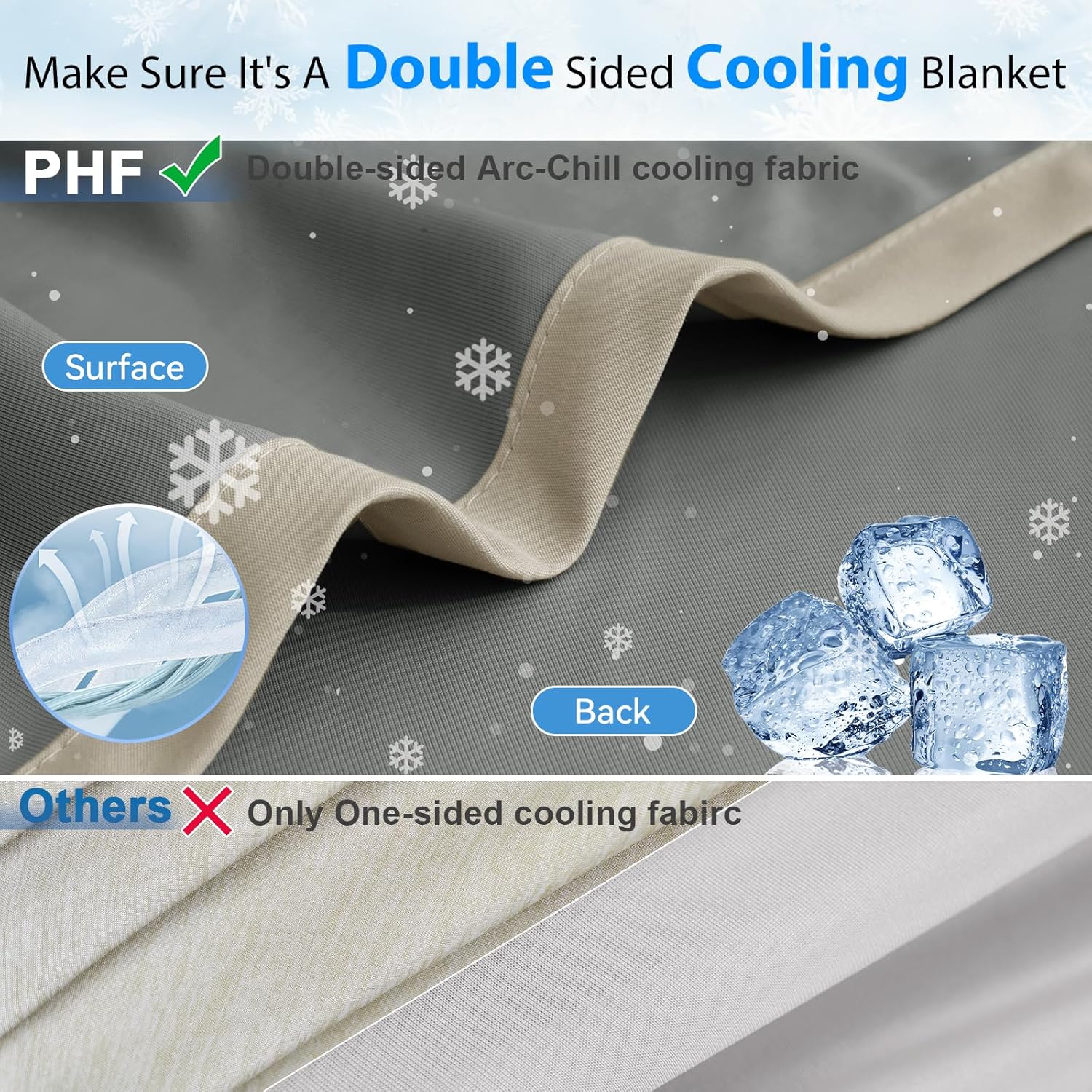 PHF Arc-Chill Q-Max0.5 – Manta refrescante doble para personas que duermen con calor y calor en tamaño individual, con doble refrigeración, absorbe