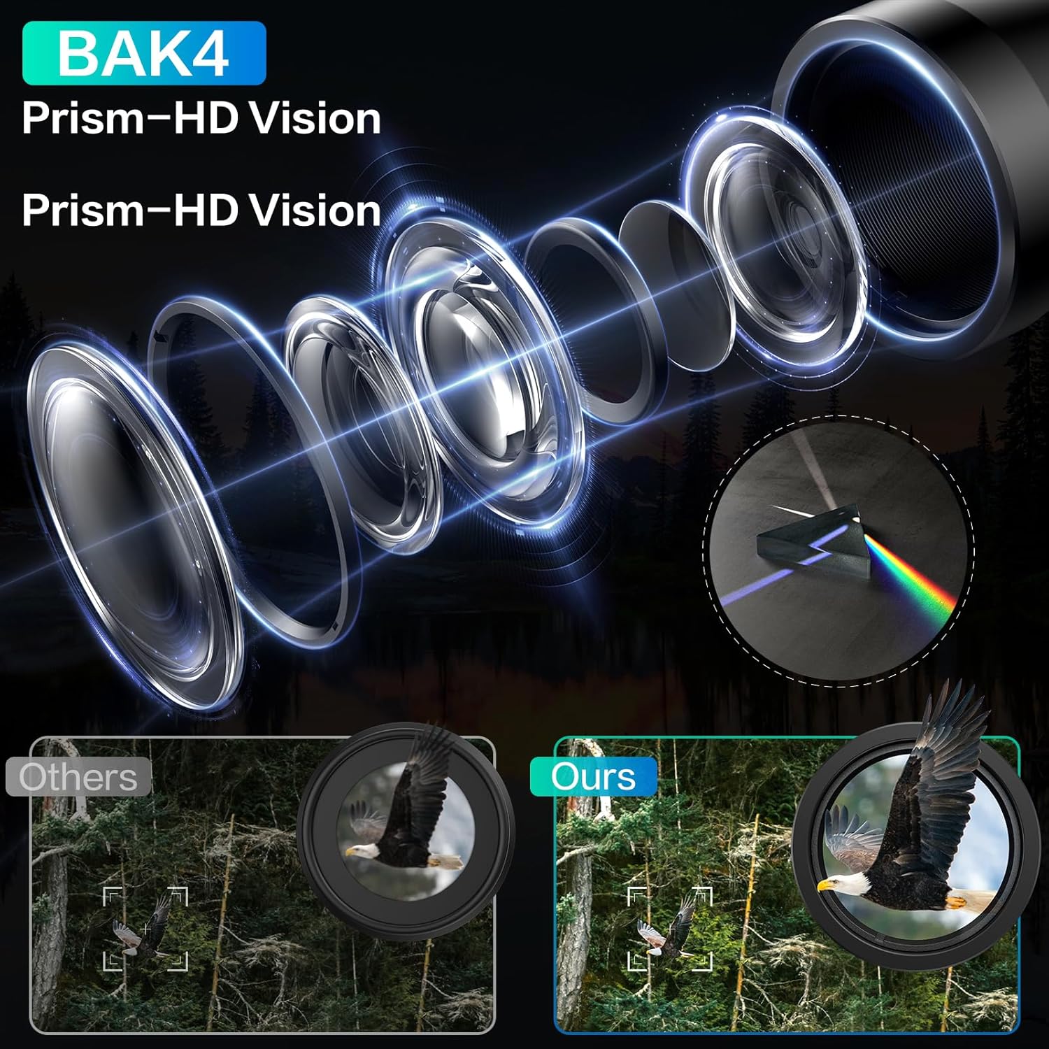 Prismáticos de 12 x 50 con versión transparente de noche baja para adultos, ocular grande, impermeable, duradero y transparente, prisma BAK4, prisma
