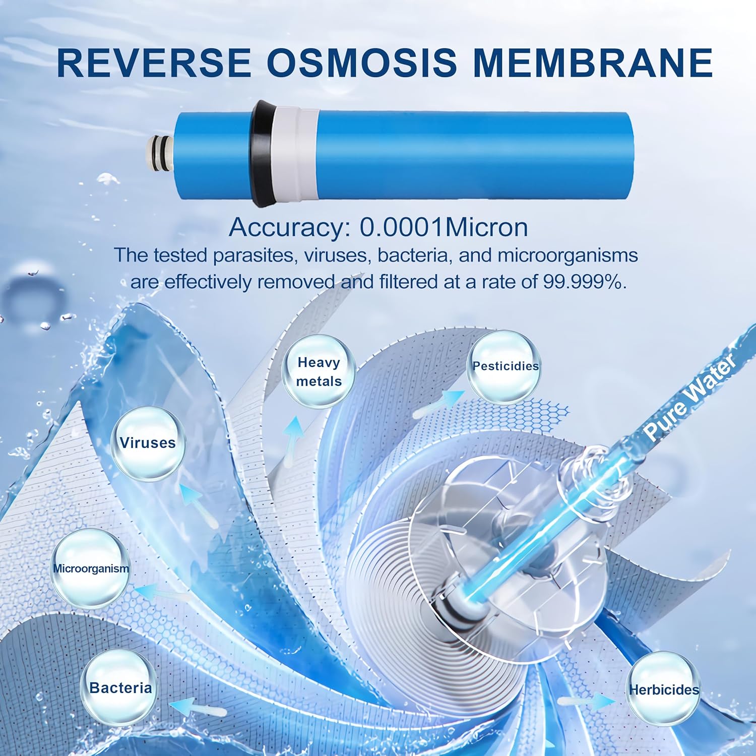 Filtro de agua portátil, purificación de agua con bomba de supervivencia, con membrana RO (0.0001 micrones), elimina el 99.999% de los