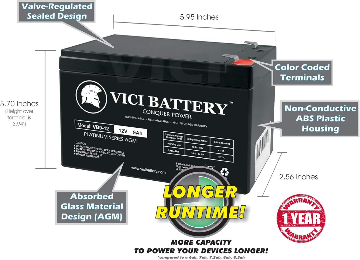 VICI Battery Reemplazo de la batería SLA de 12V 9Ah para el producto de la marca Tempest TR9-12