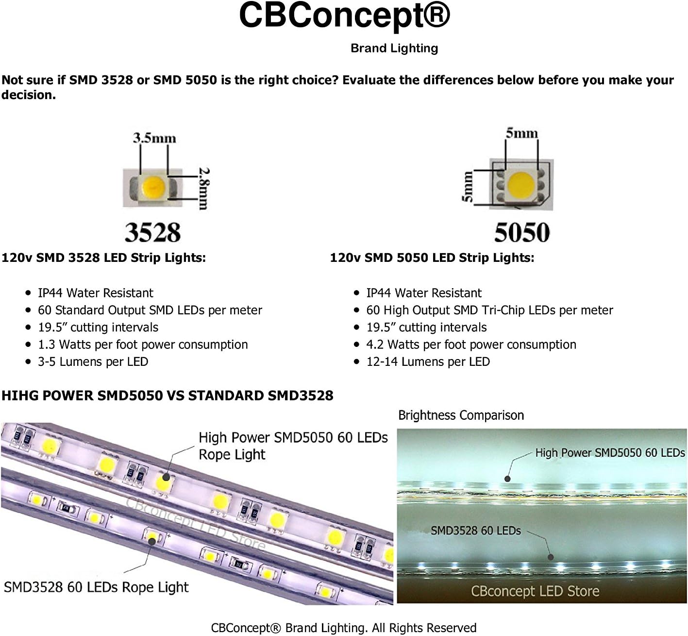 CBConcept Listado UL, 50 pies, súper brillante 13500 lúmenes, 3000 K blanco cálido, regulable, tira de luz LED plana flexible de 110-120 V CA, 930