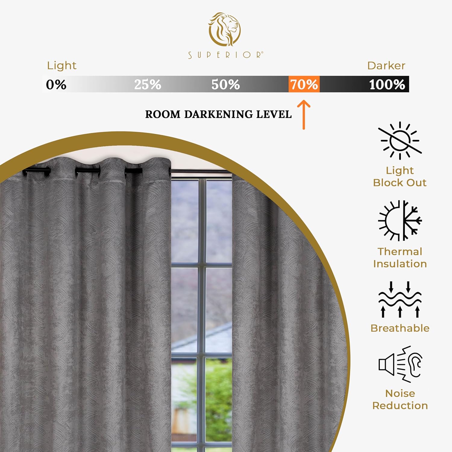 Superior Cortinas opacas, detalles de ventana para oscurecer la habitación, bloqueo solar, térmicas, modernas ondas geométricas con bolsillos para