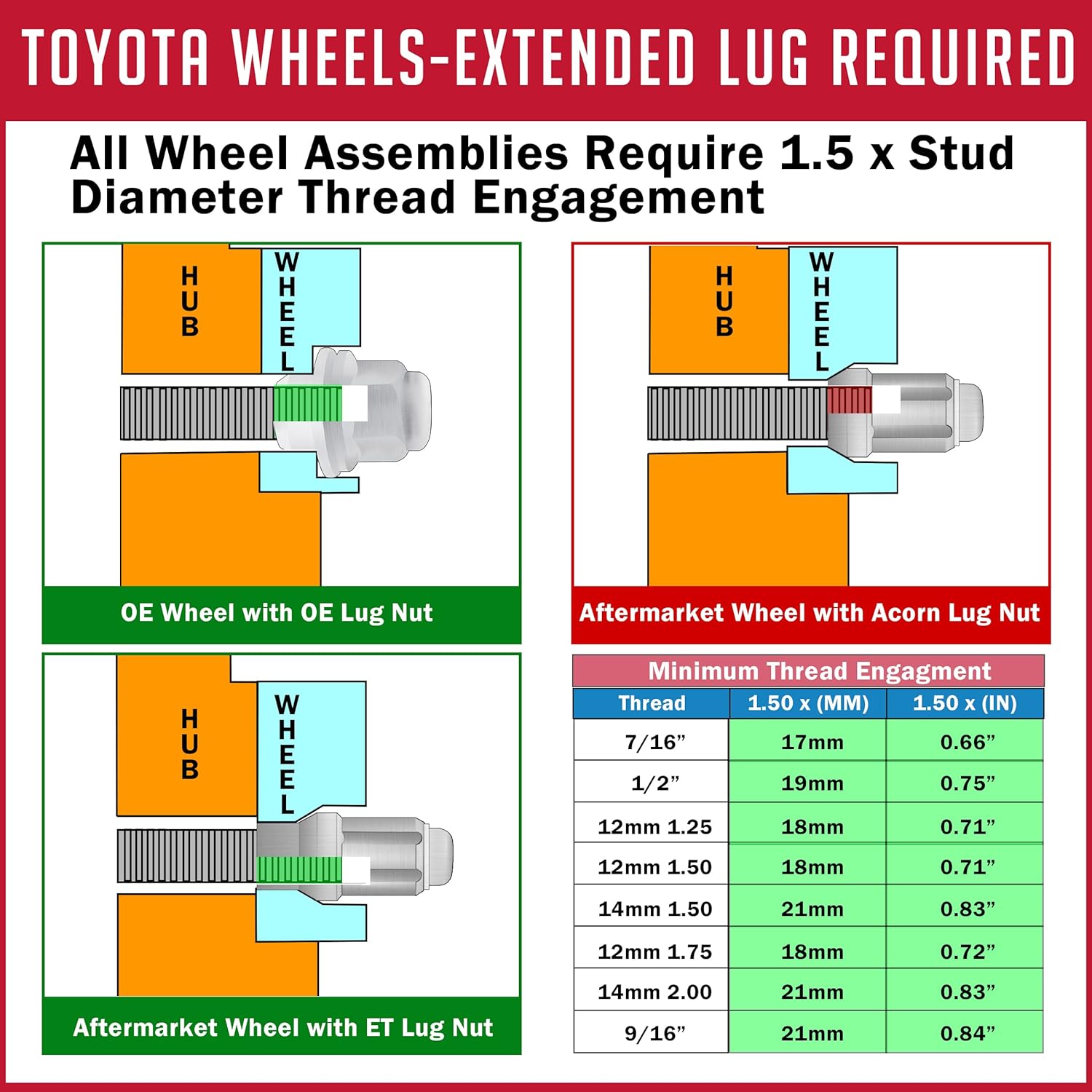 Wheel Accessories Parts 20 piezas + llave M12 1.50 12×1.50 rosca ET Bulge Bellota (rosca extra para Toyota) tuercas de llanta de 1.57 pulgadas de