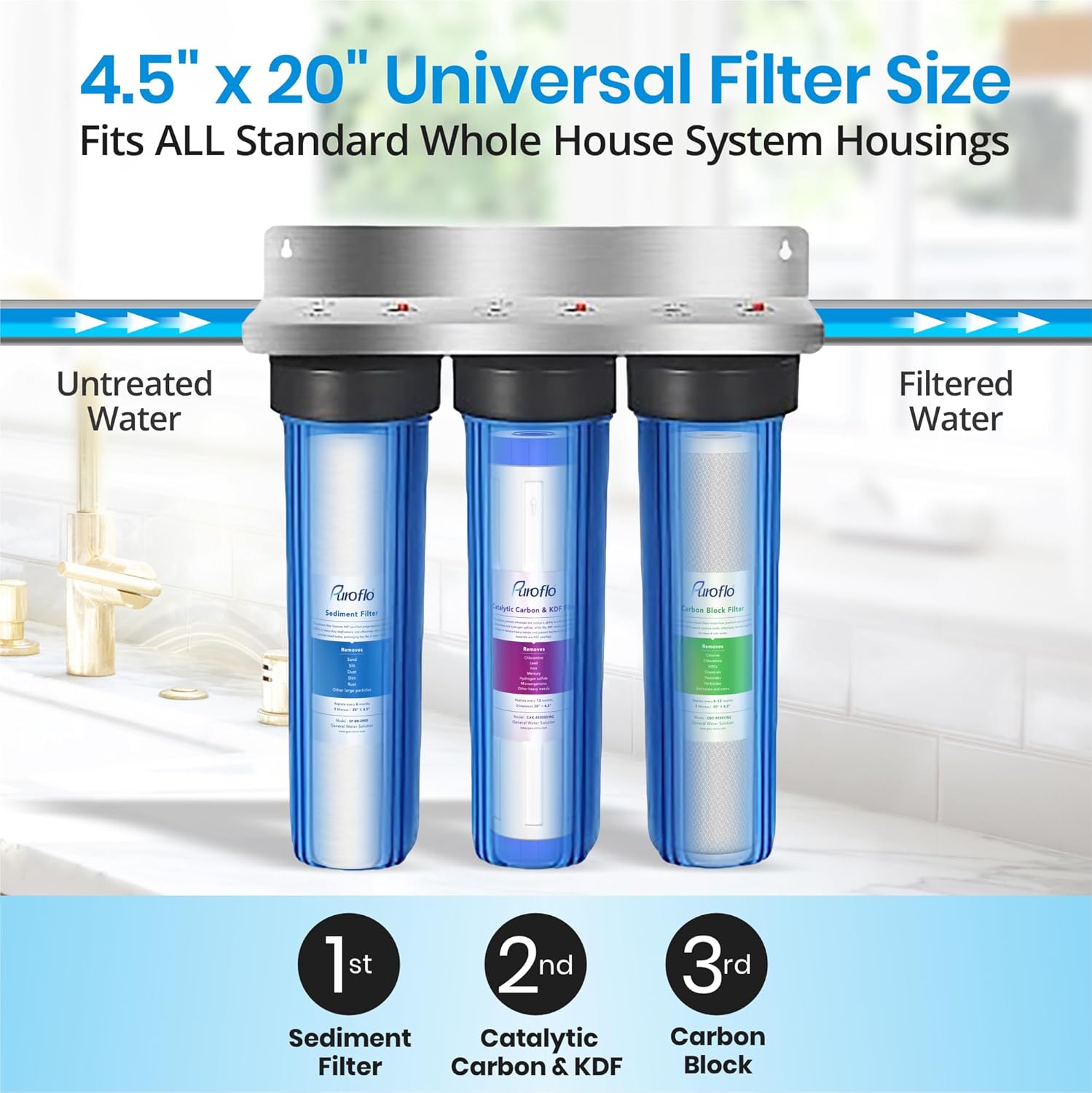 Puroflo Paquete de filtro de agua para toda la casa de metal pesado y sistema RO sin tanque