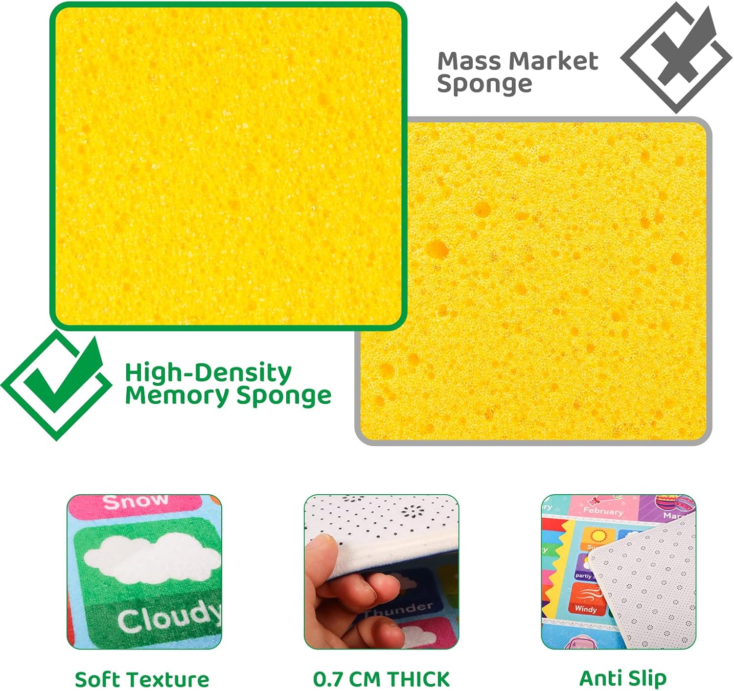 AKASISRUG Alfombra de juego para niños, colección Playtime ABC, forma, temporada, mes, semana, aprendizaje educativo para sala de juegos de niños,