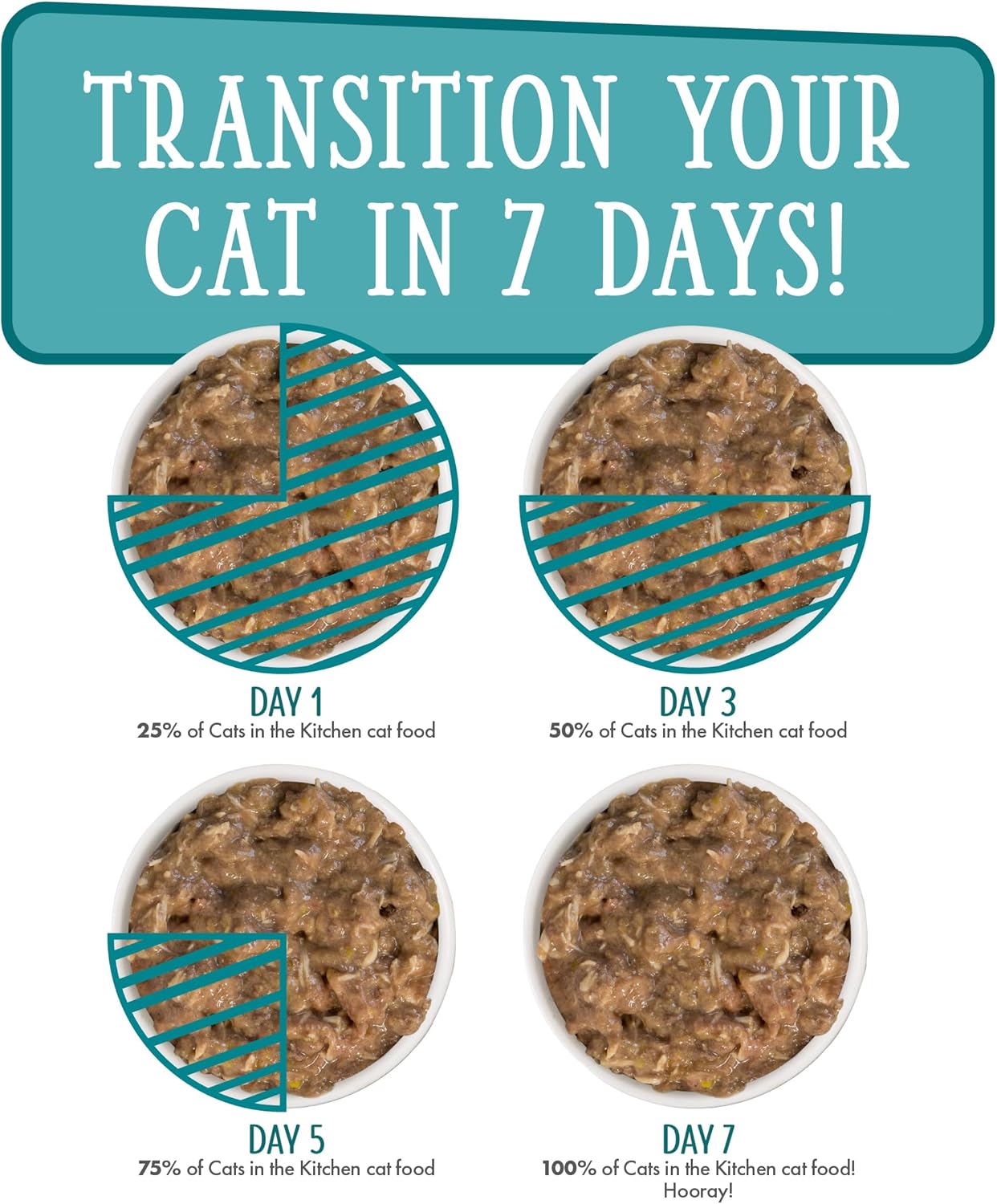 Weruva Cats in The Kitchen – Latas de comida para gatos sin granos