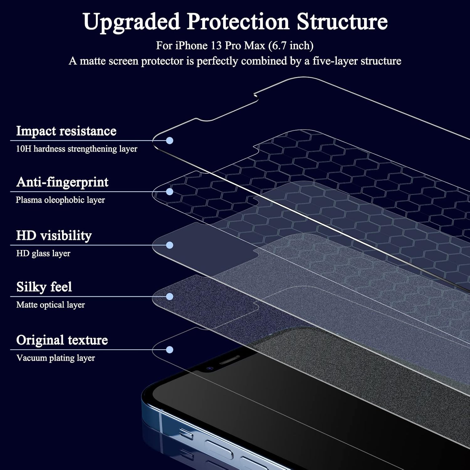Paquete de 2+3 Protector de pantalla mate para iPhone 13 Pro, paquete de 2 antihuellas dactilares y antirreflejos, acabado mate, cobertura completa,