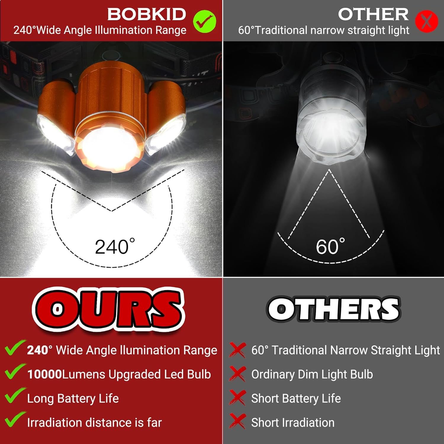 Linterna frontal recargable naranja, 10000 lúmenes, LED súper brillante, 4 modos, recargable por USB, impermeable, ajustable, lente zoomable, 1 año
