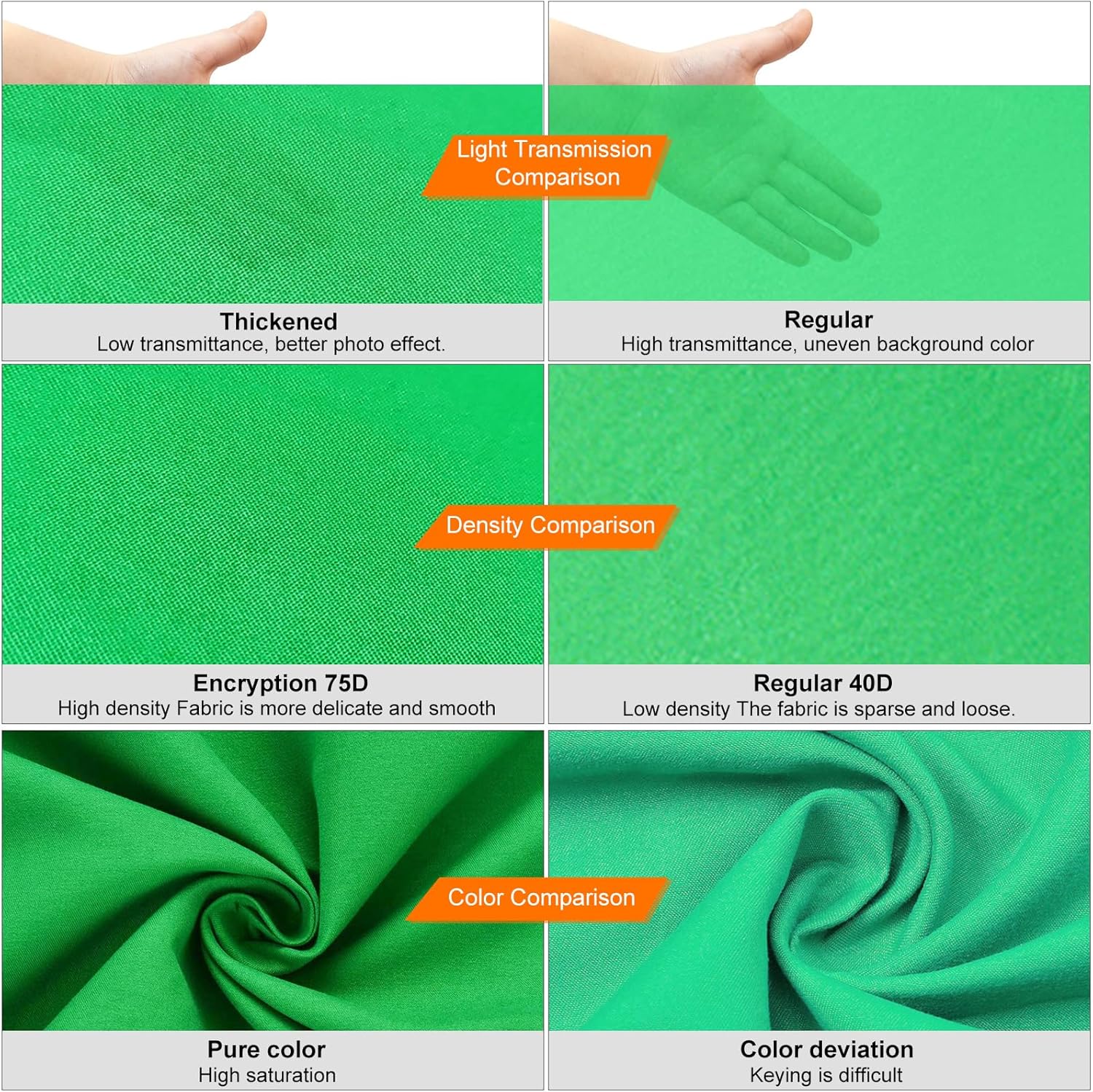 PULUZ – Fondo de pantalla verde pequeño para fotografía, fondo de fotos de tela verde de 3.3 x 6.6 pies, cortina lavable con 4 abrazaderas para